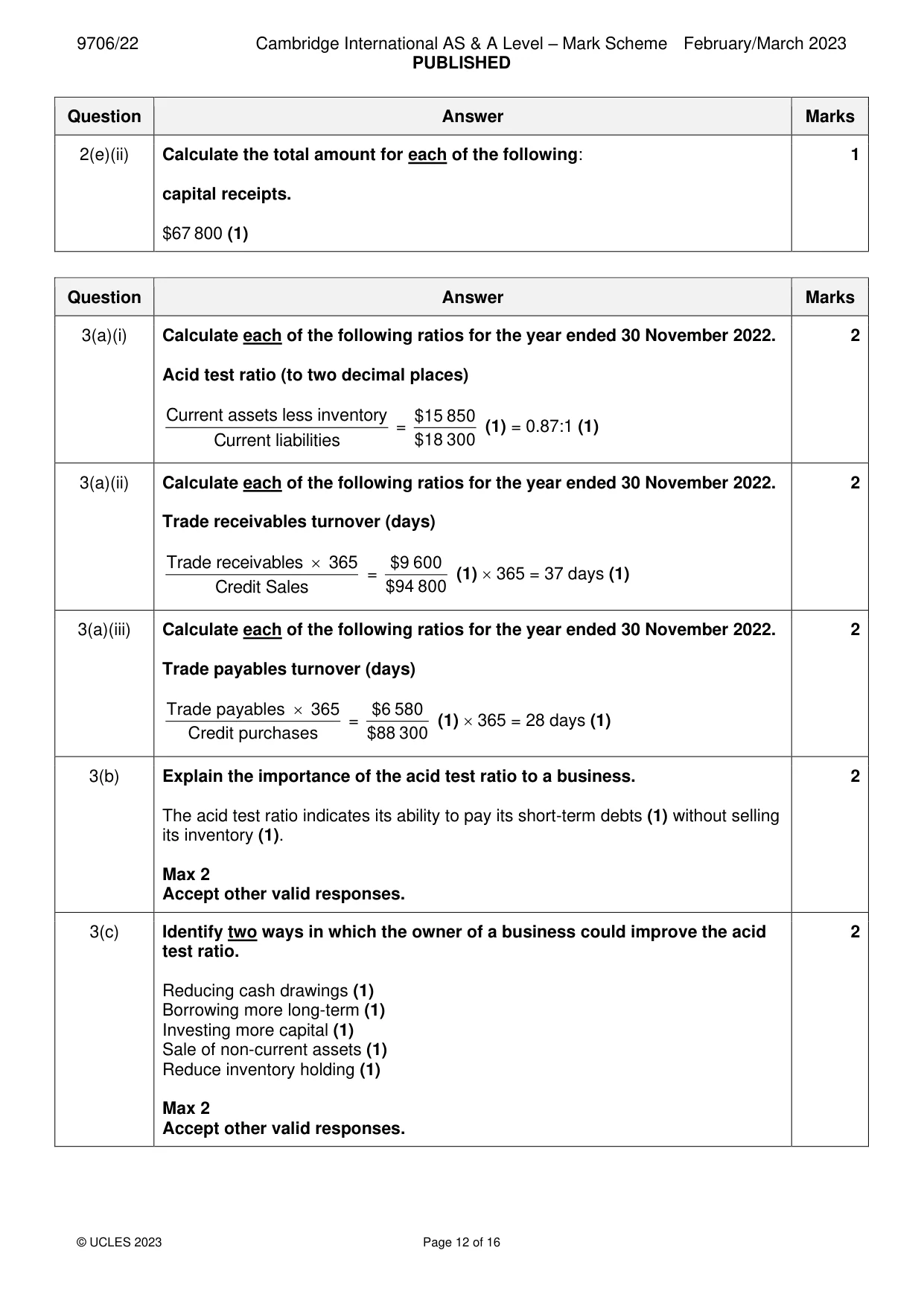 Mark scheme, page 12 of 16