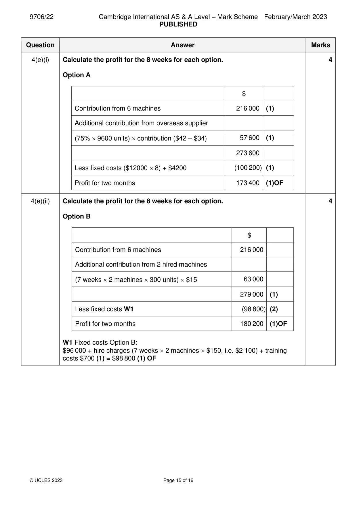Mark scheme, page 15 of 16