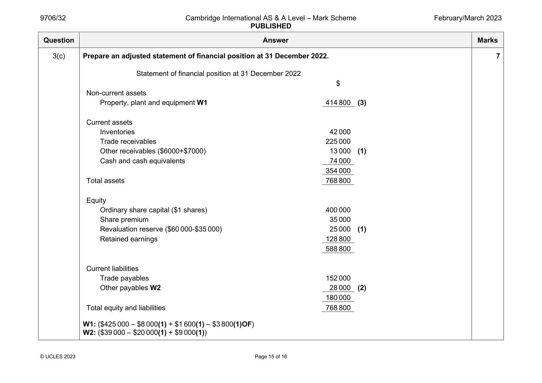 Mark scheme, page 15 of 16