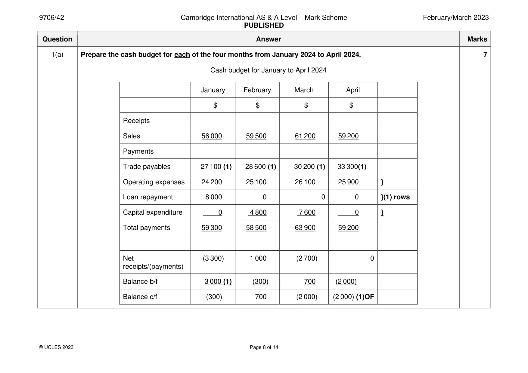 Mark scheme, page 8 of 14