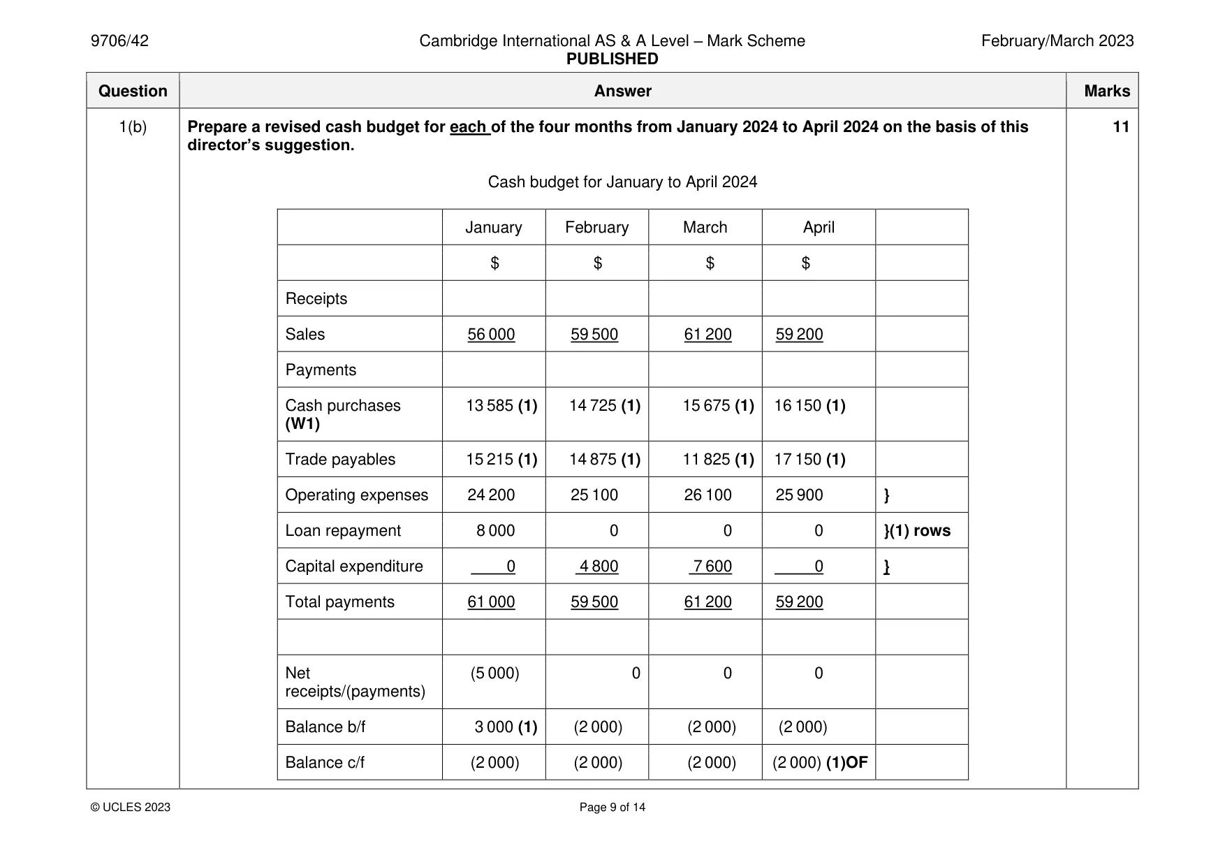 Mark scheme, page 9 of 14