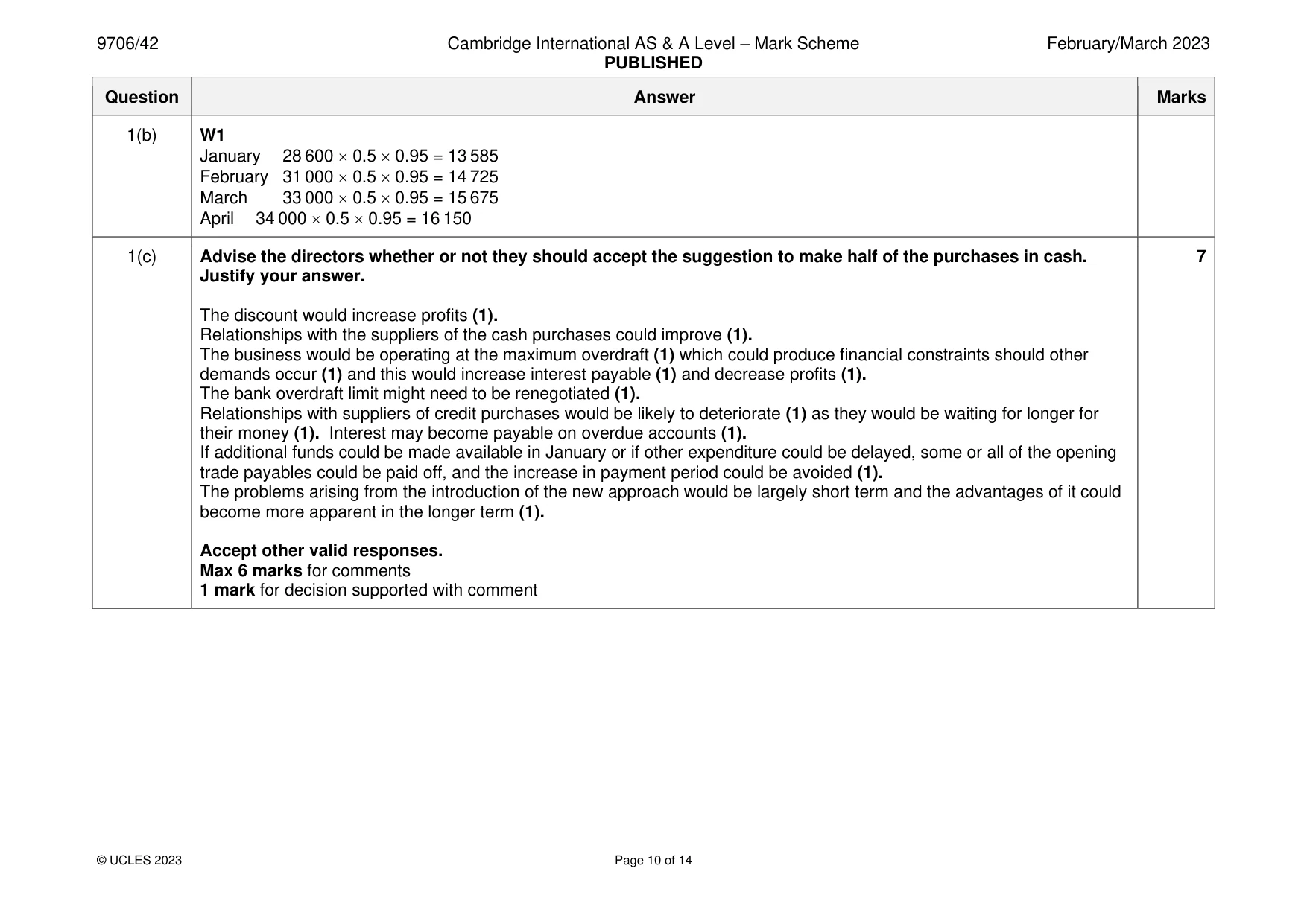 Mark scheme, page 10 of 14