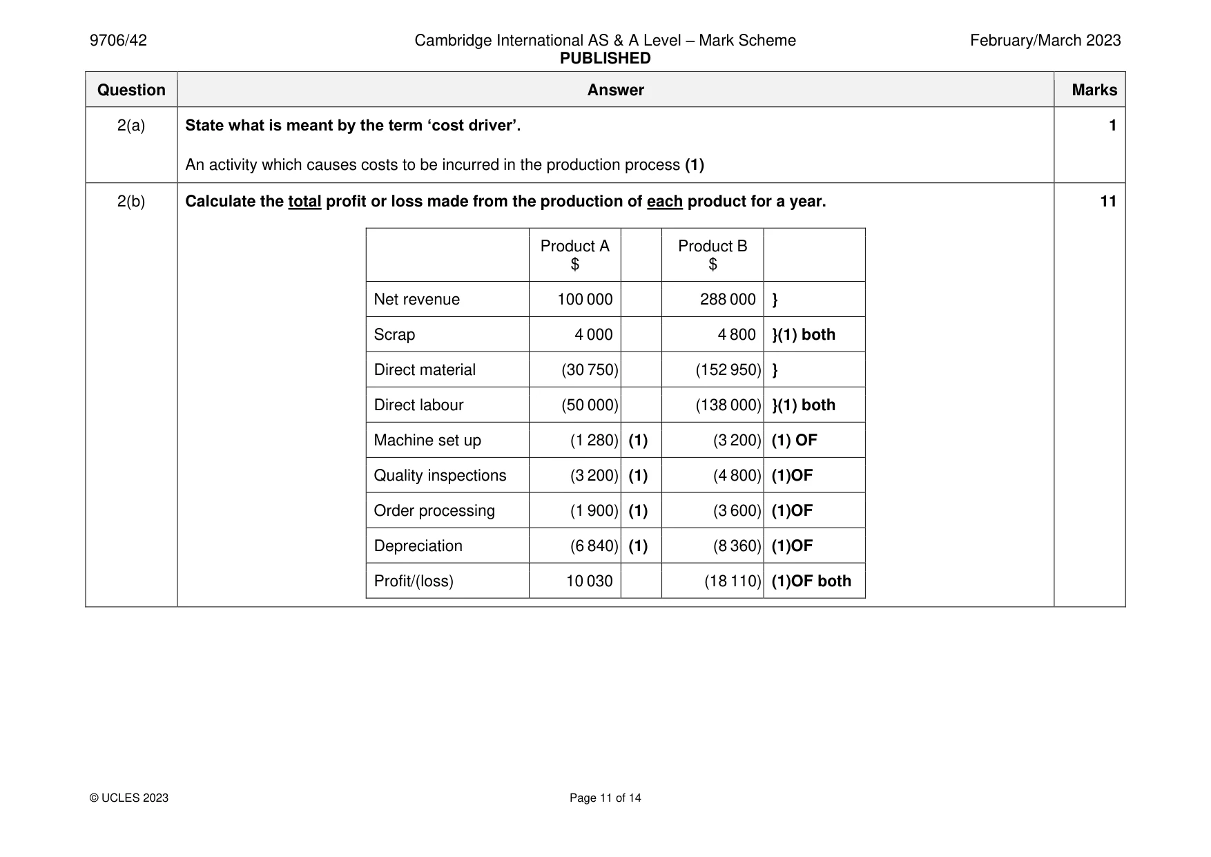Mark scheme, page 11 of 14