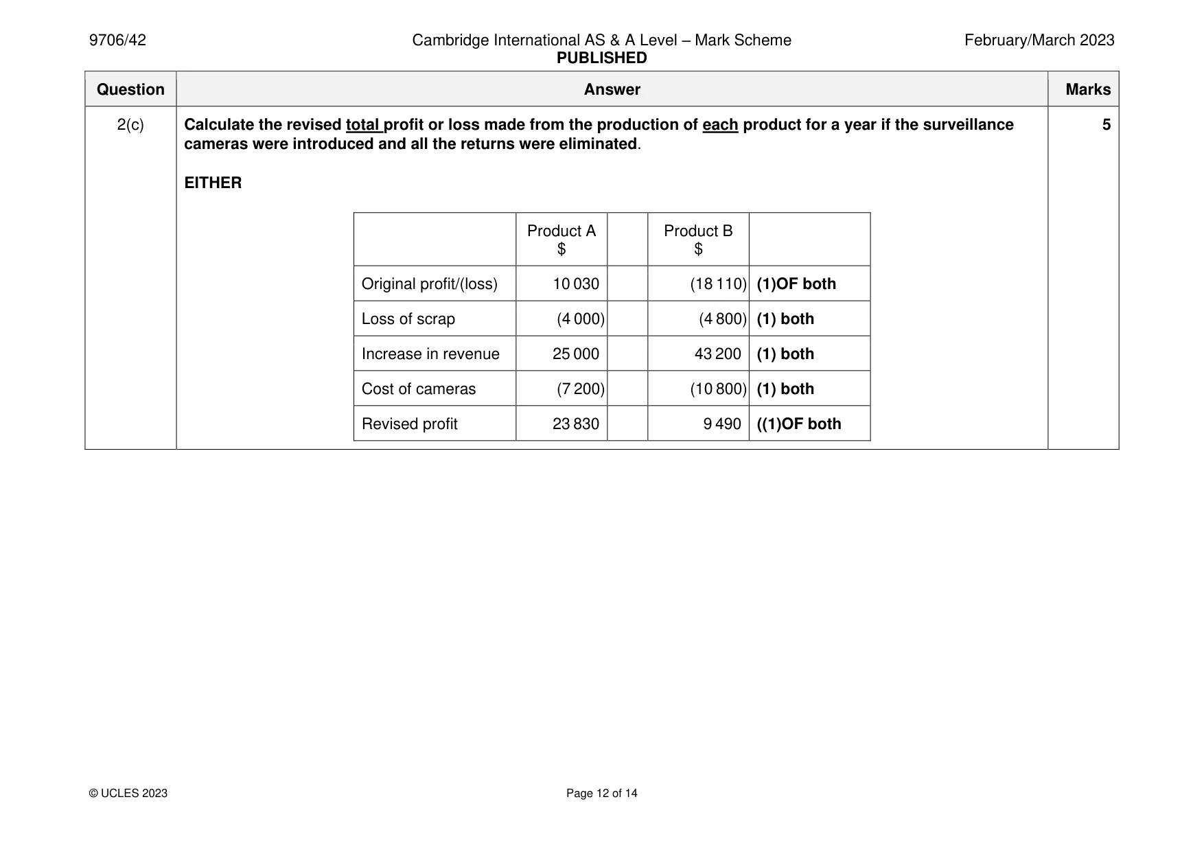 Mark scheme, page 12 of 14