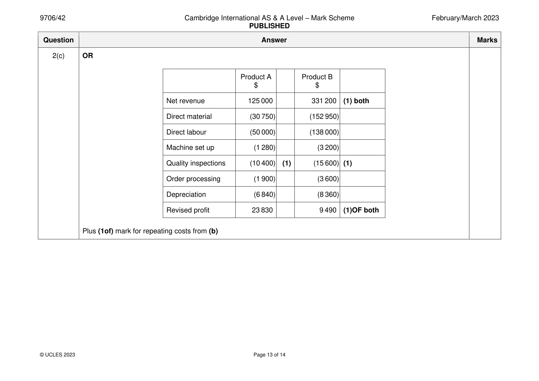 Mark scheme, page 13 of 14