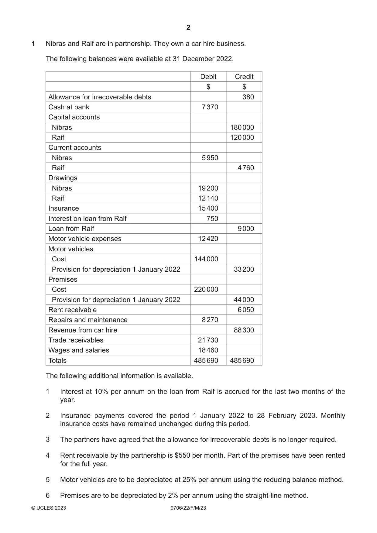 Cambridge A Level Accounting 9706 2023 Feb/March Paper 2 · Variant 2 question paper, page 2 of 20