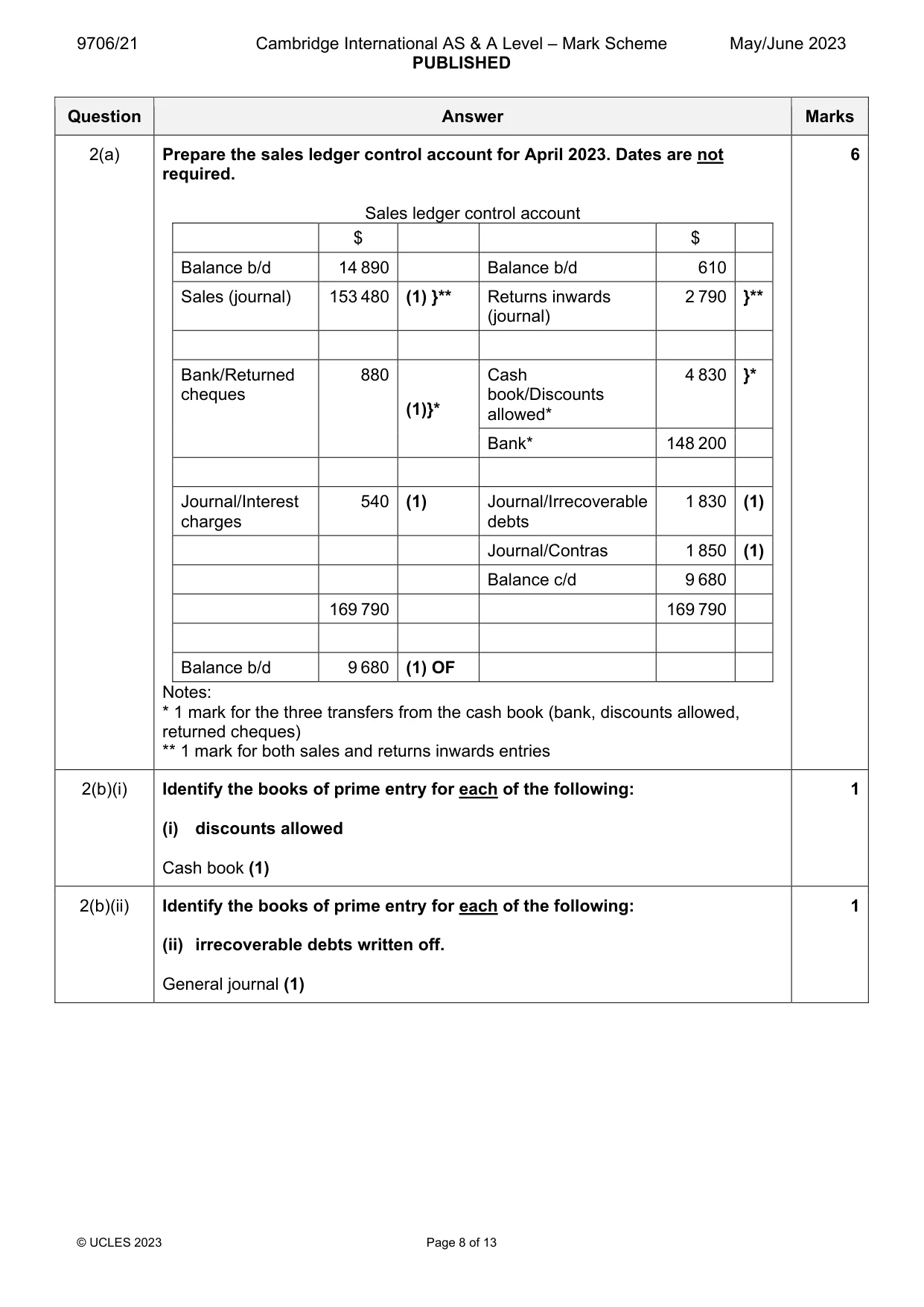 Mark scheme, page 8 of 13