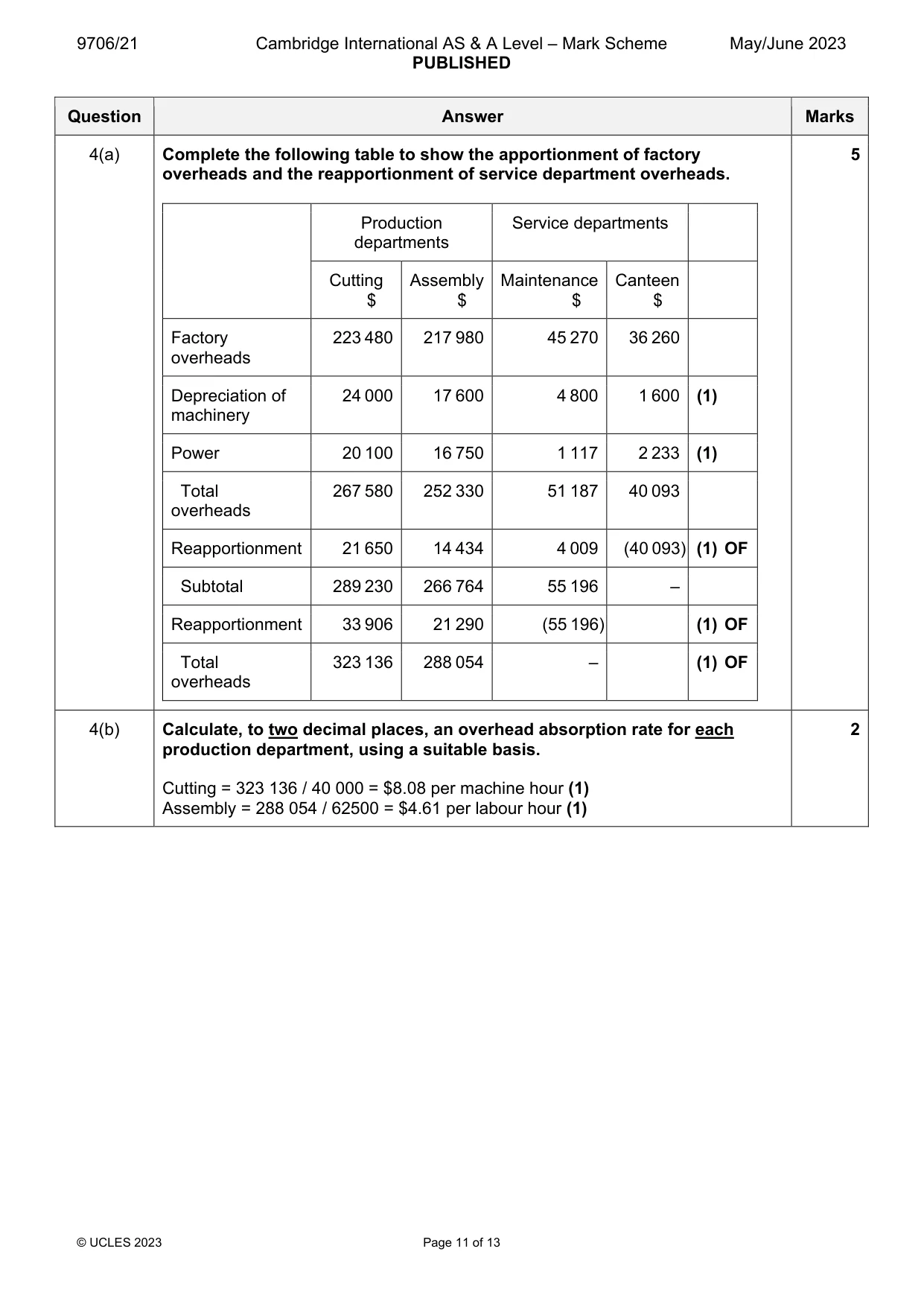 Mark scheme, page 11 of 13