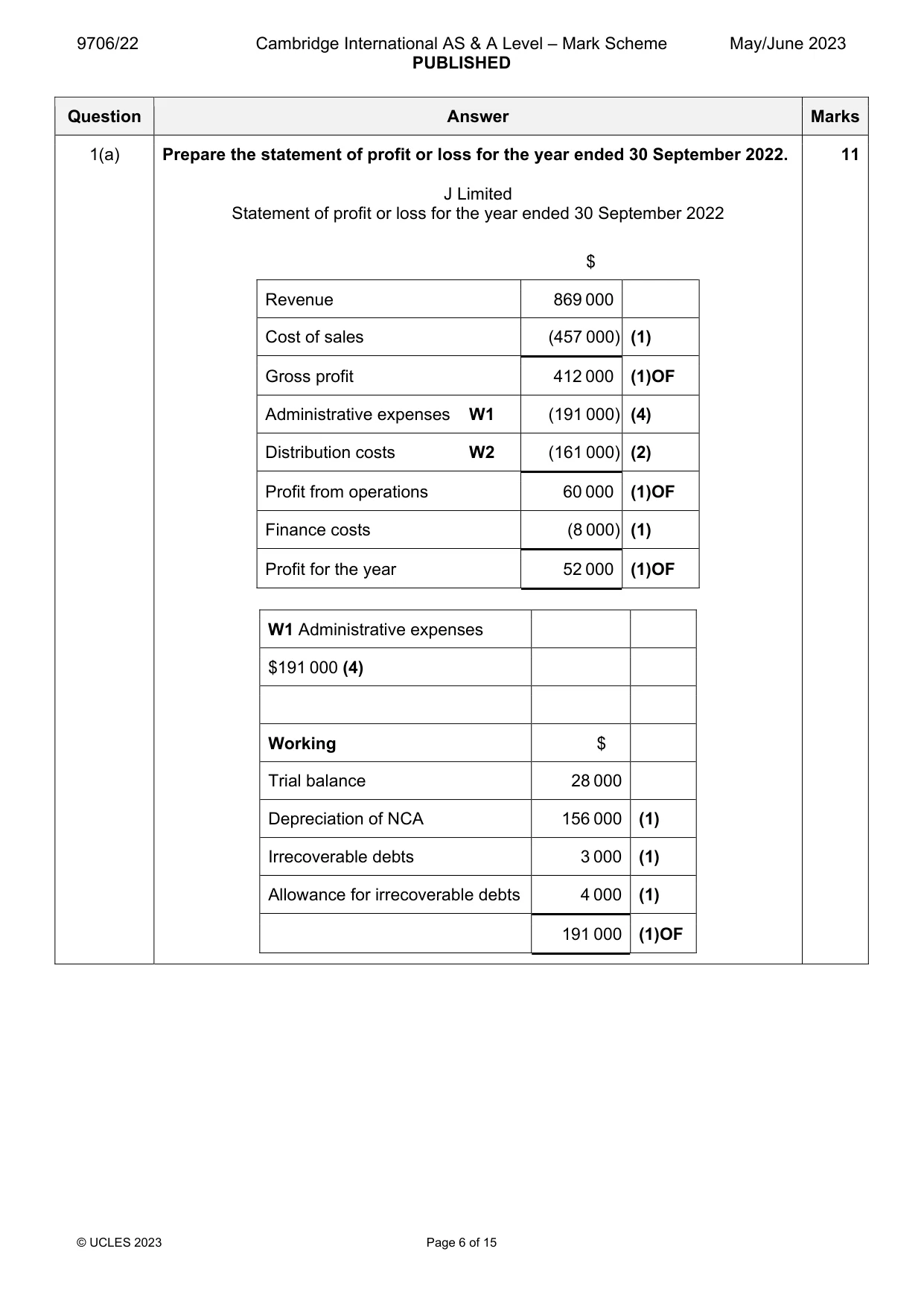 Mark scheme, page 6 of 15