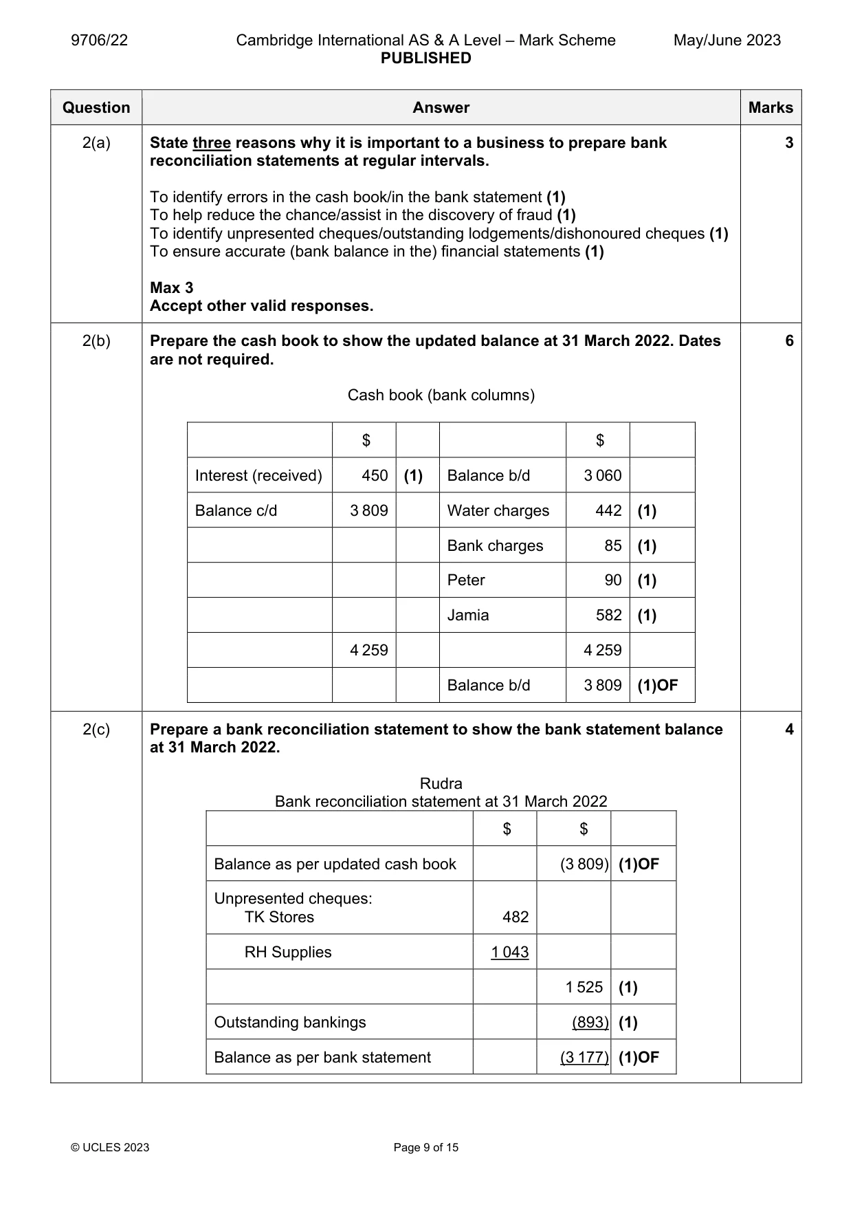 Mark scheme, page 9 of 15