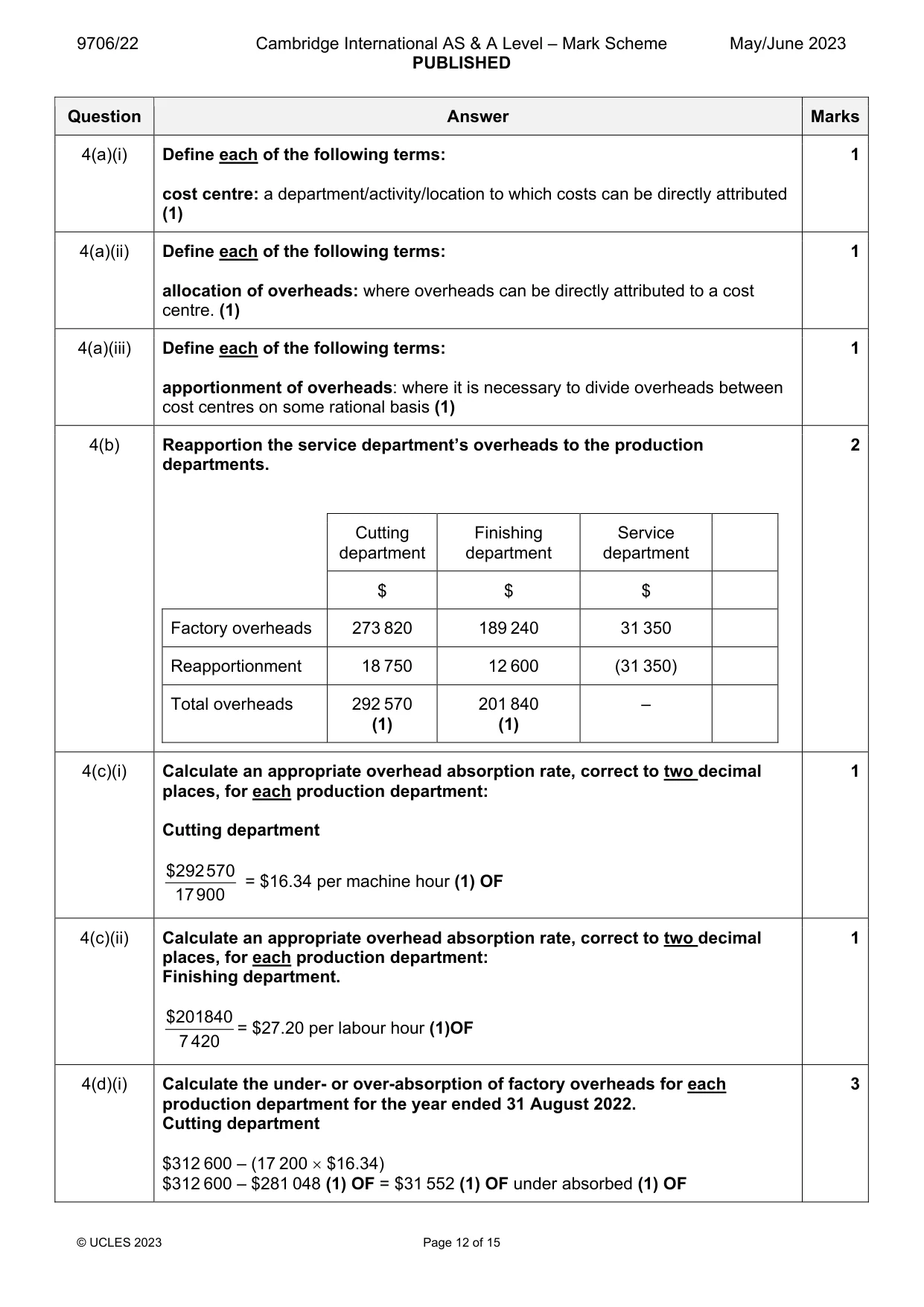 Mark scheme, page 12 of 15