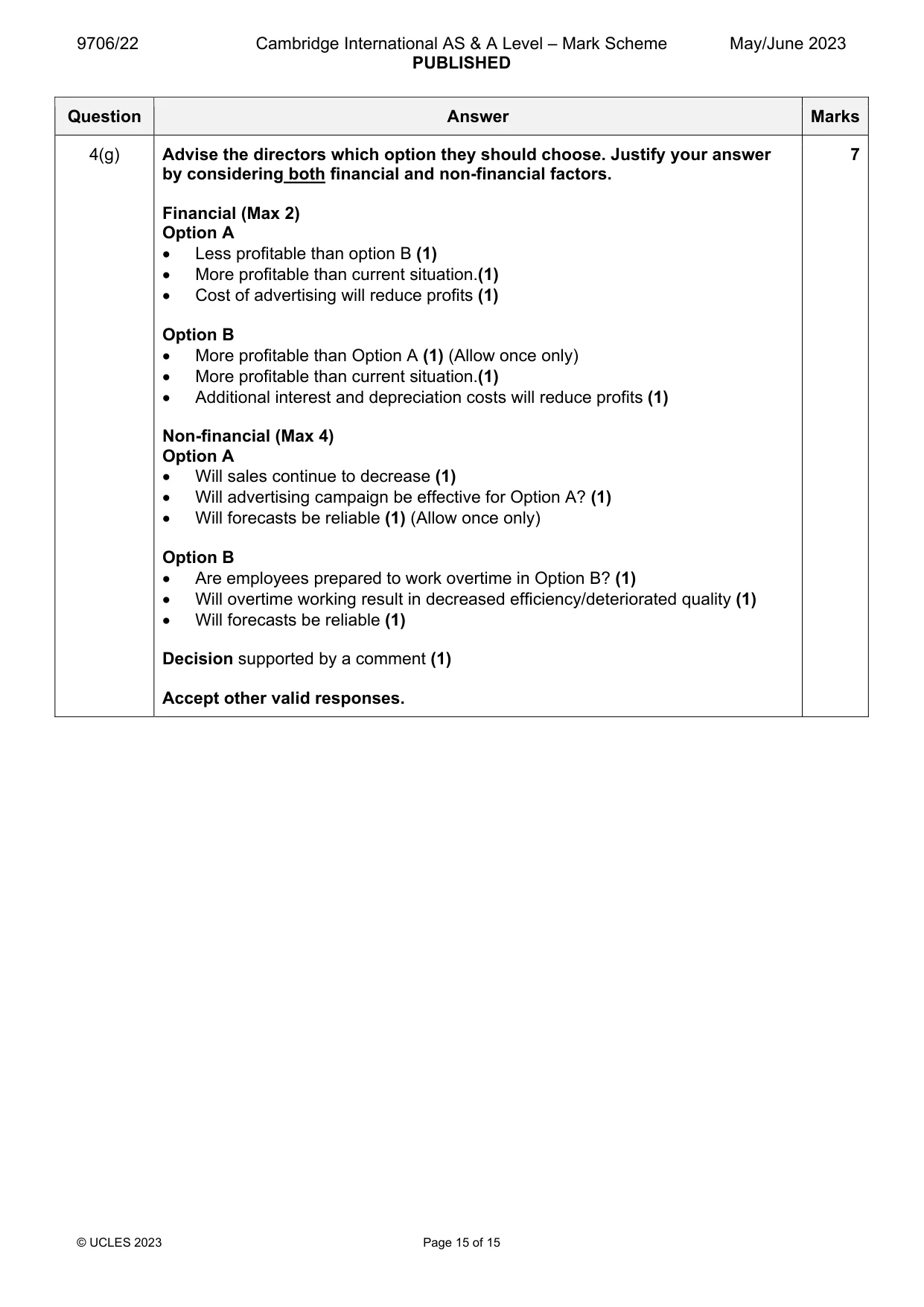 Mark scheme, page 15 of 15