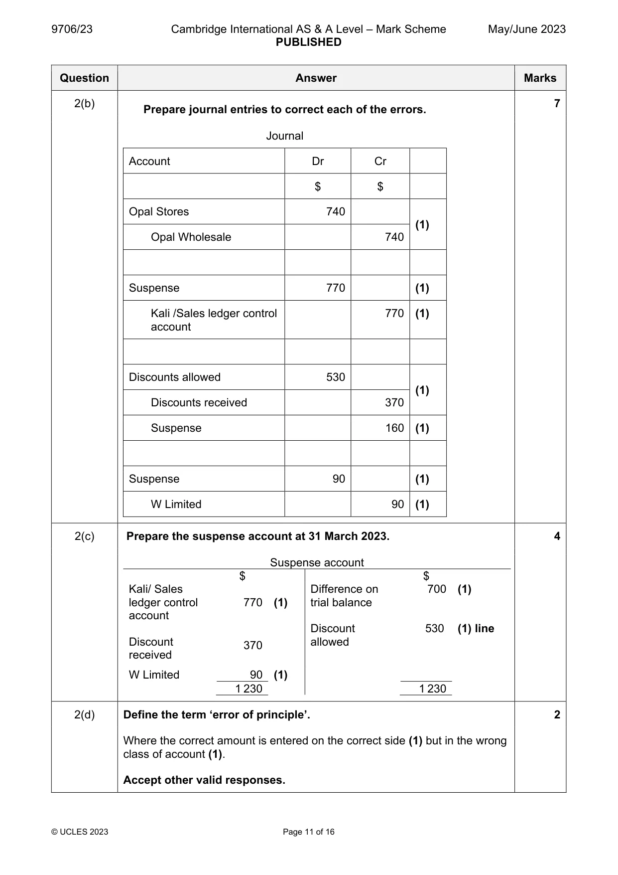 Mark scheme, page 11 of 16