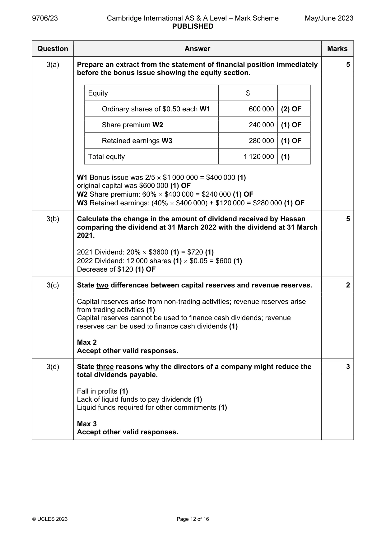 Mark scheme, page 12 of 16