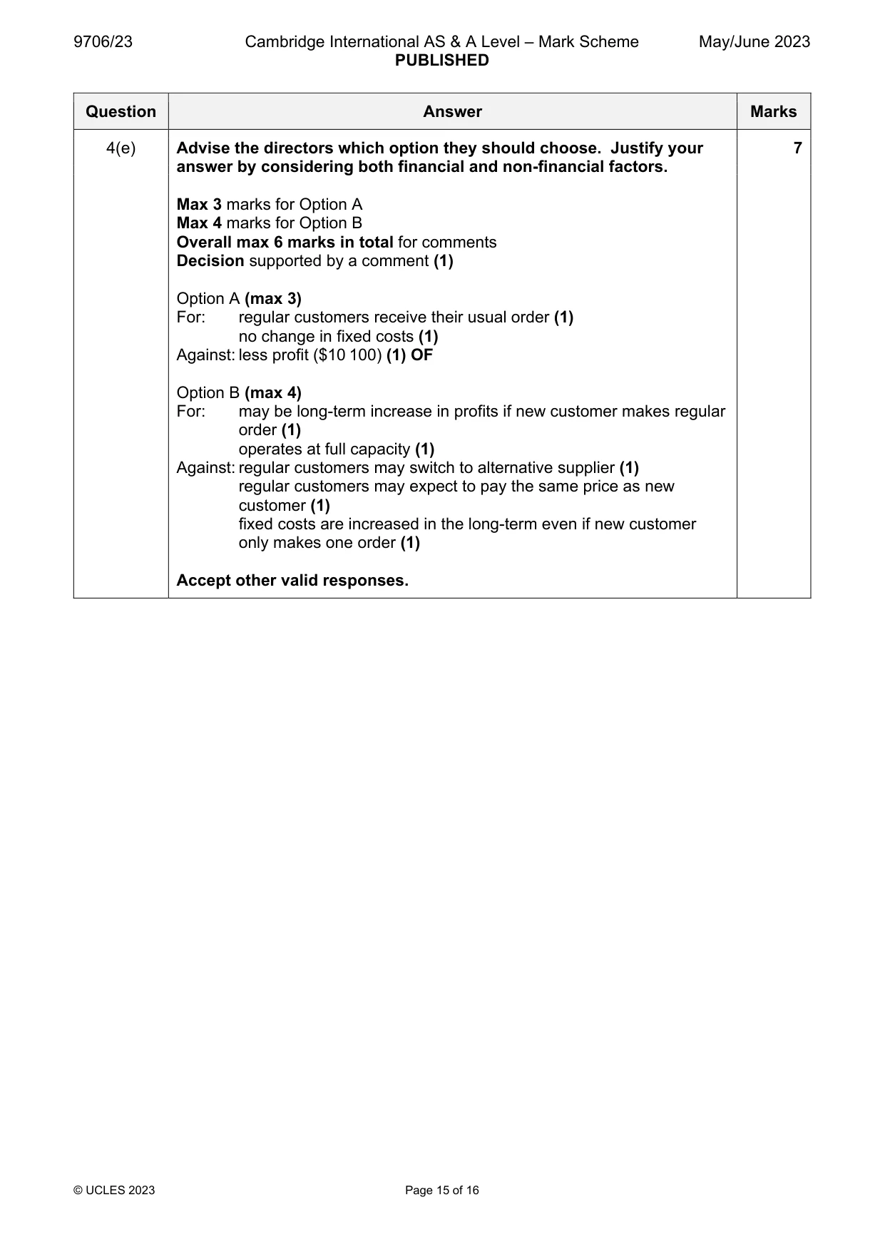 Mark scheme, page 15 of 16
