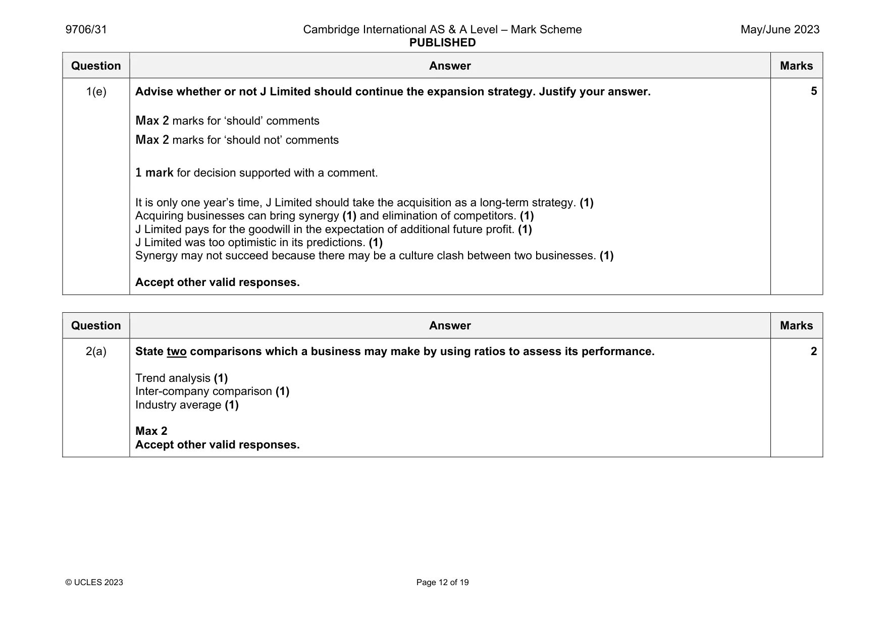 Mark scheme, page 12 of 19