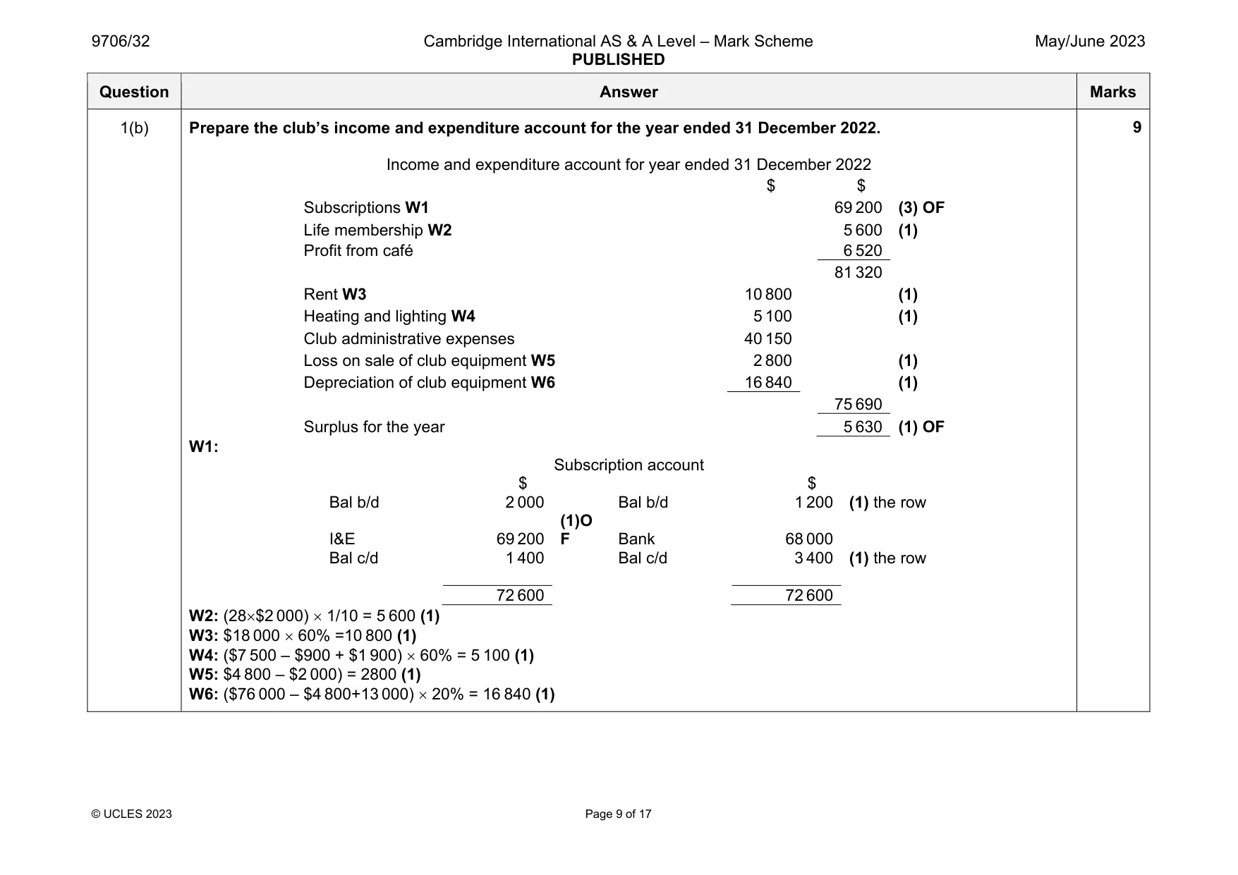 Mark scheme, page 9 of 17