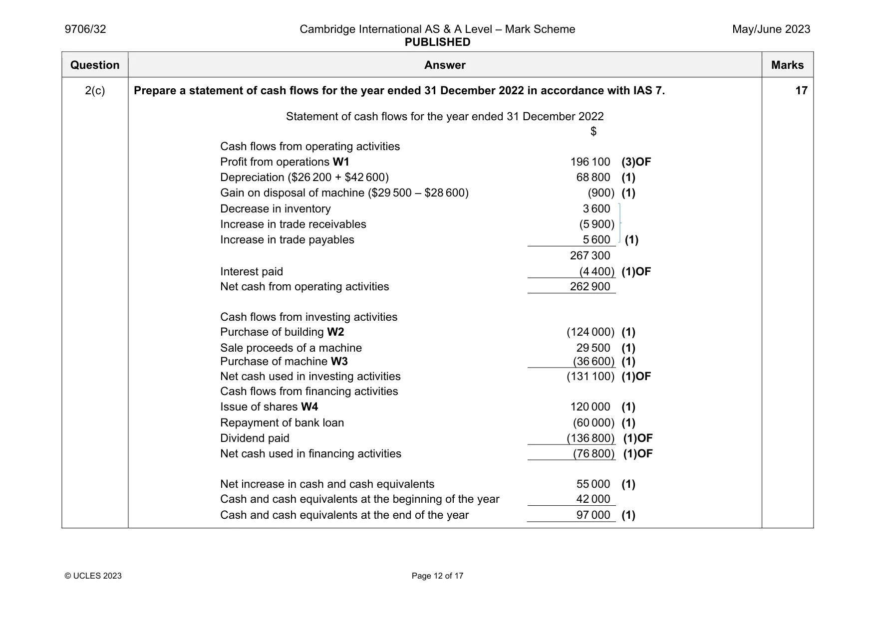 Mark scheme, page 12 of 17