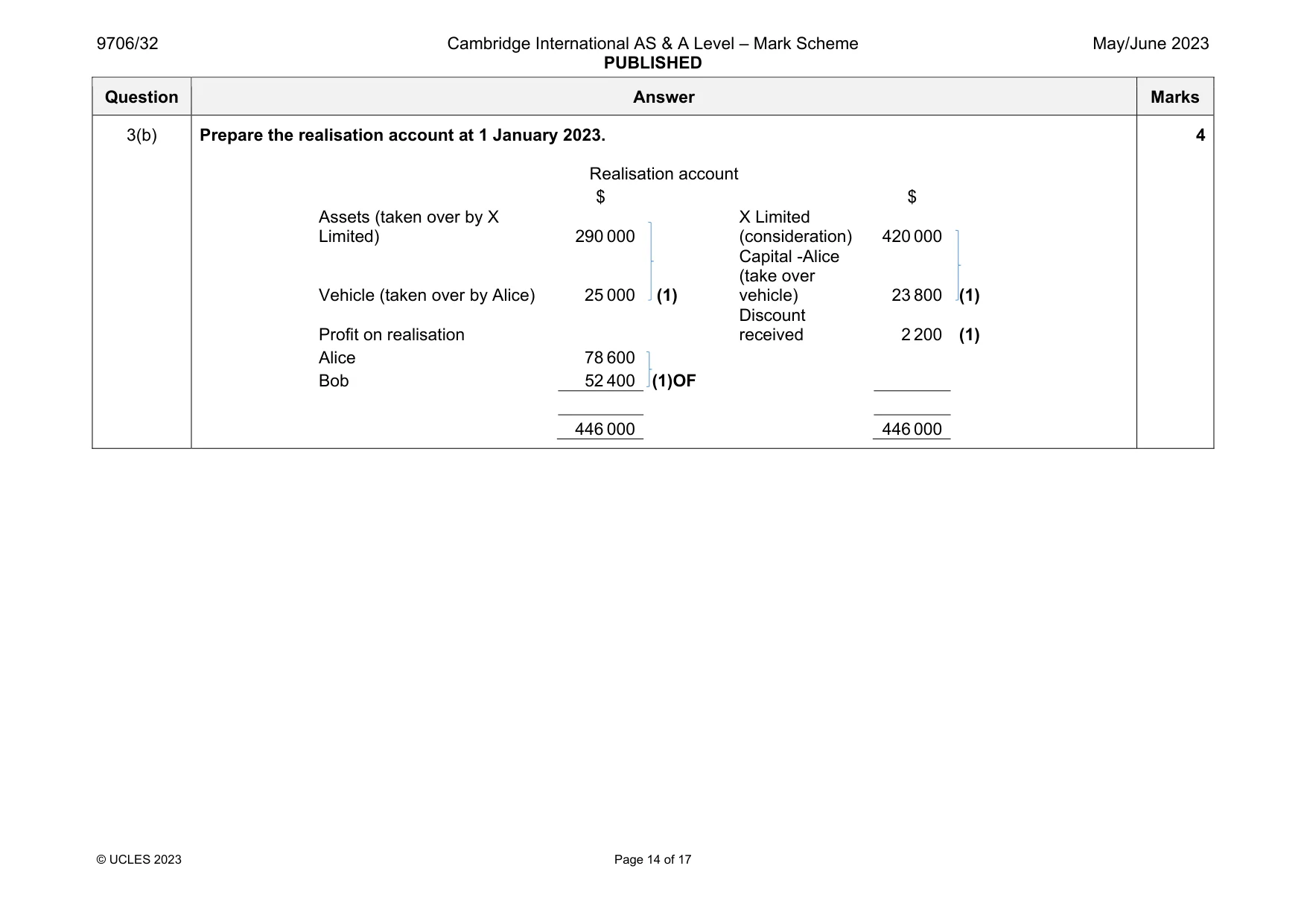 Mark scheme, page 14 of 17