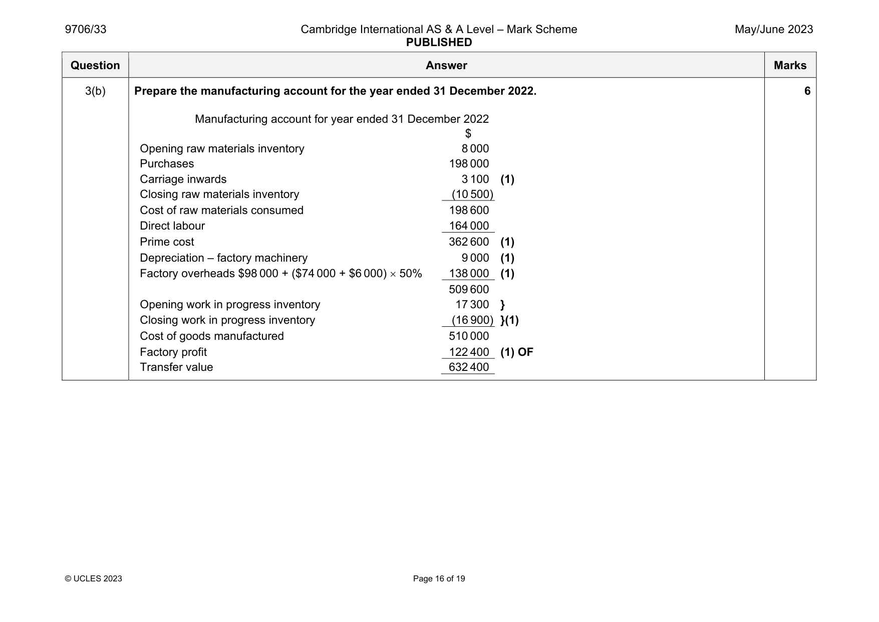 Mark scheme, page 16 of 19