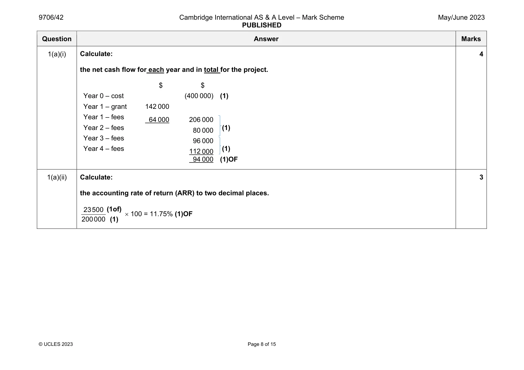 Mark scheme, page 8 of 15