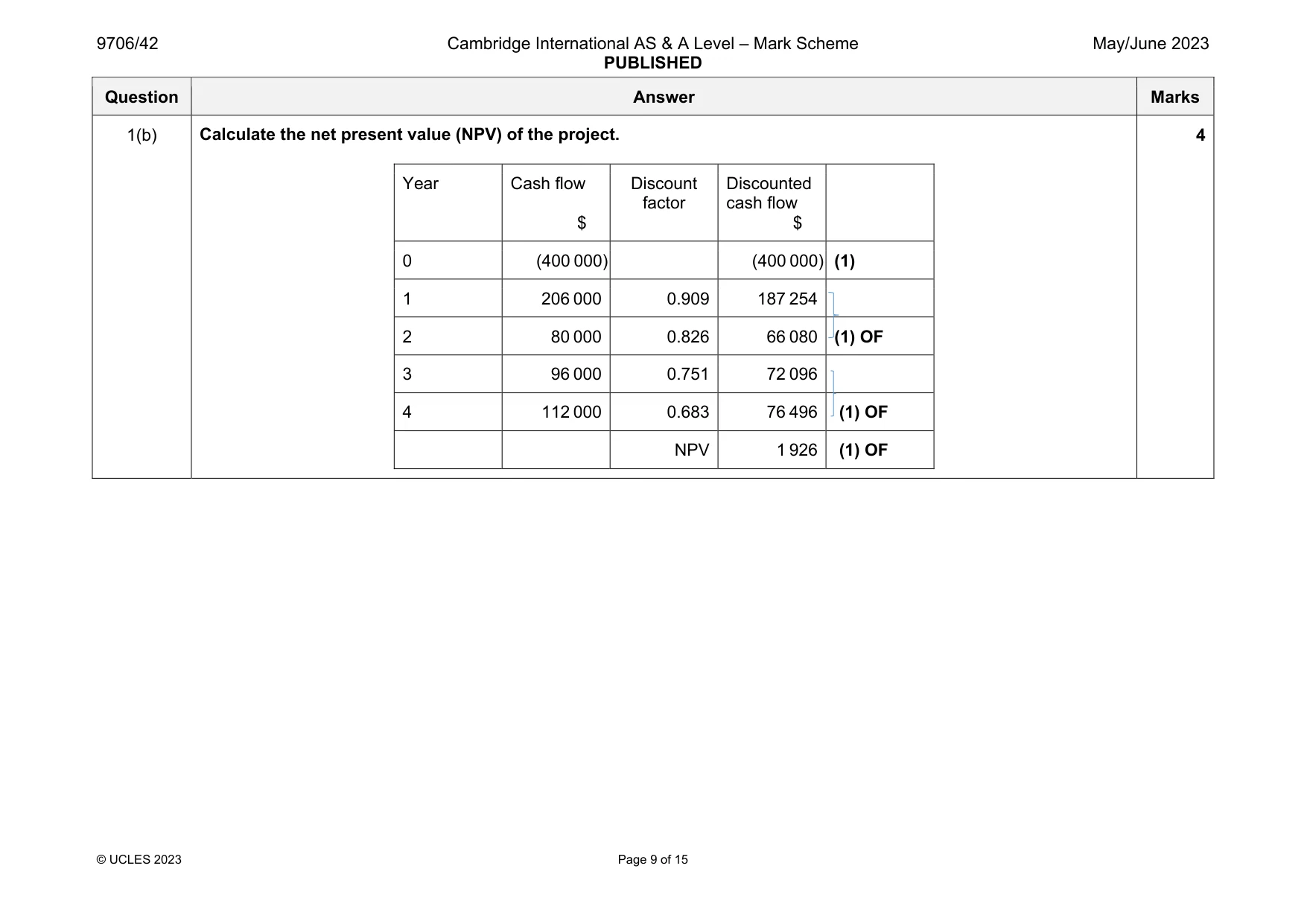 Mark scheme, page 9 of 15