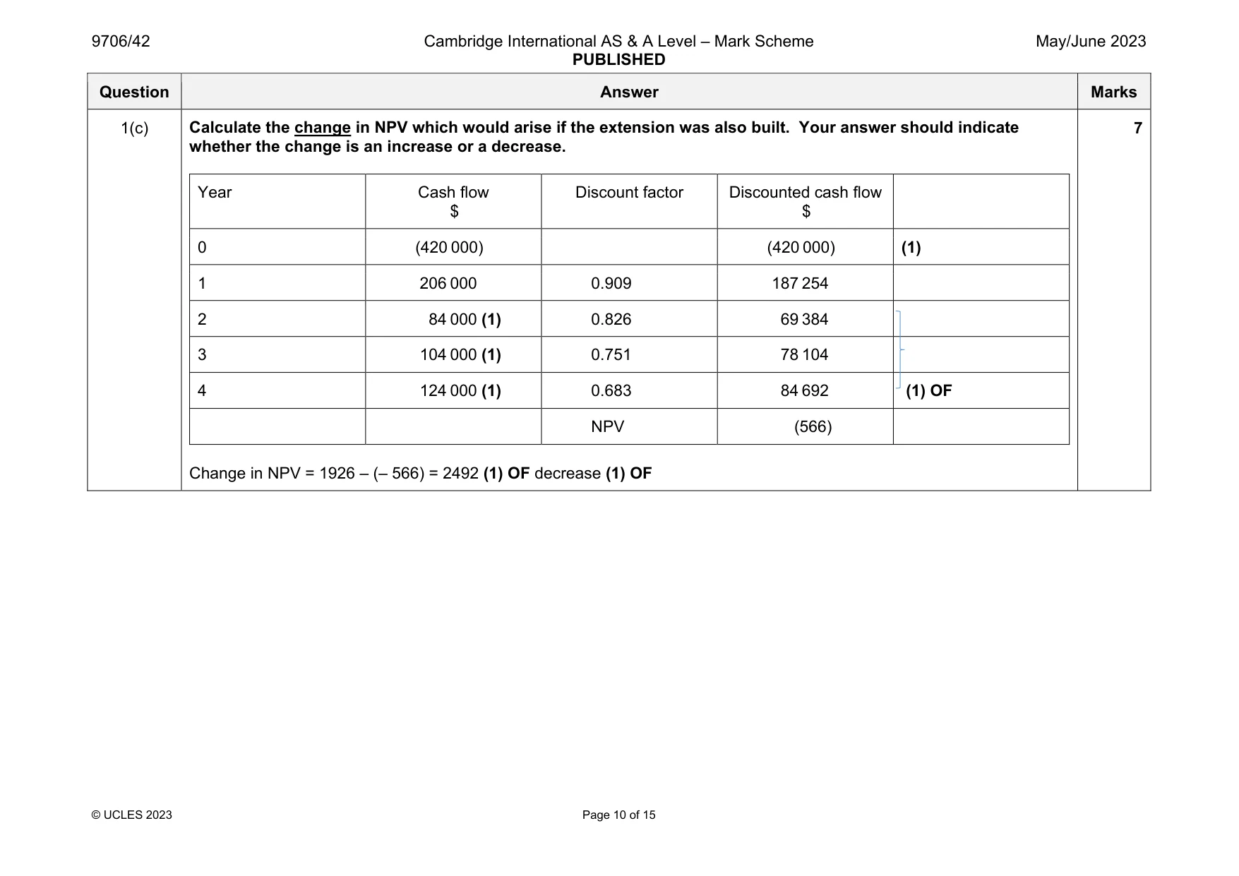Mark scheme, page 10 of 15