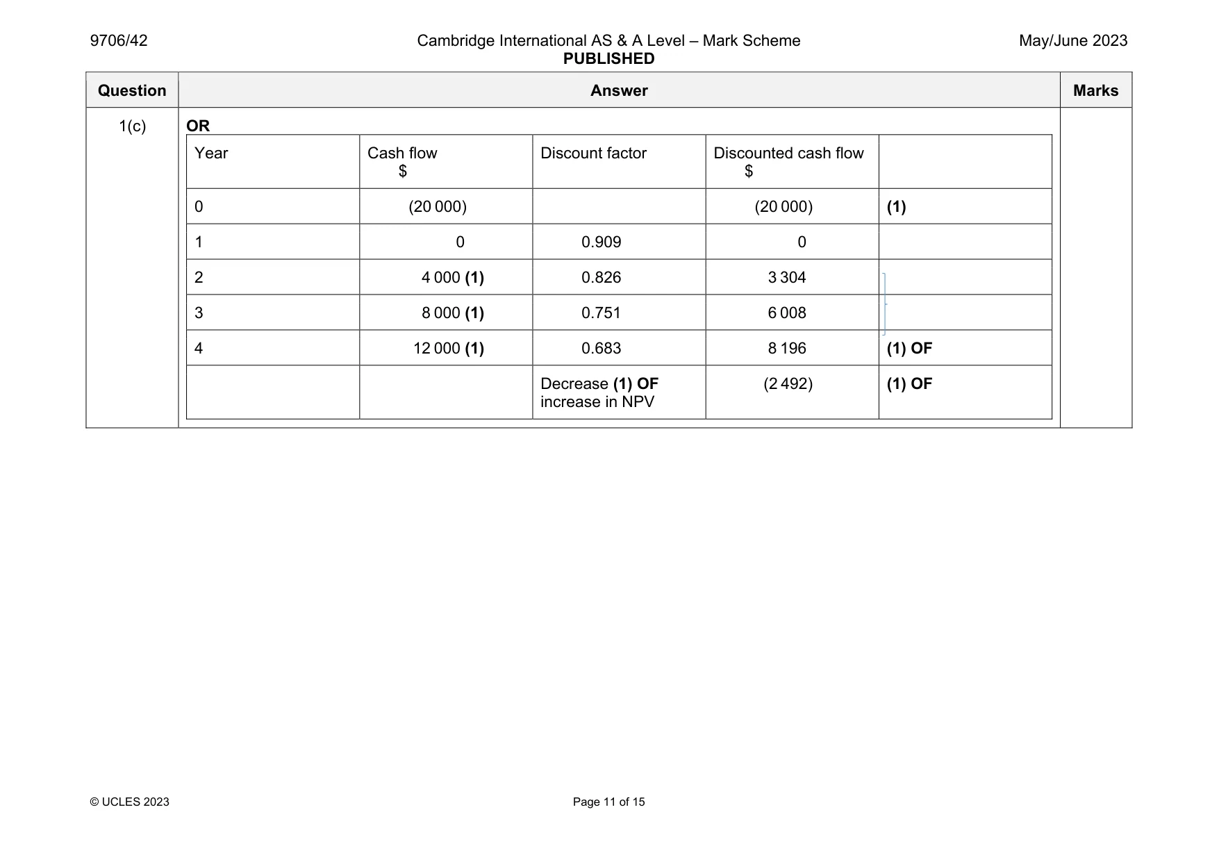 Mark scheme, page 11 of 15