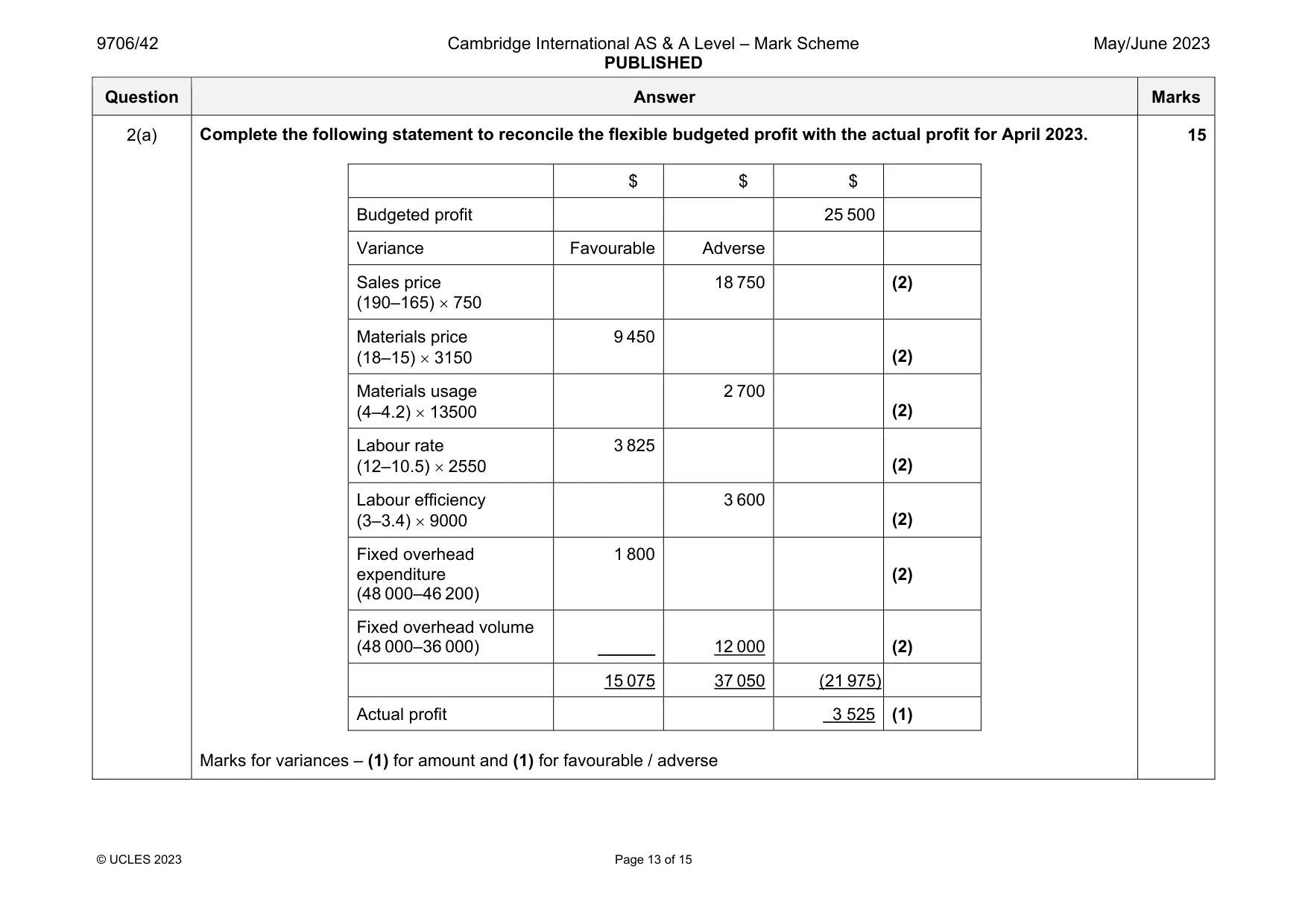Mark scheme, page 13 of 15
