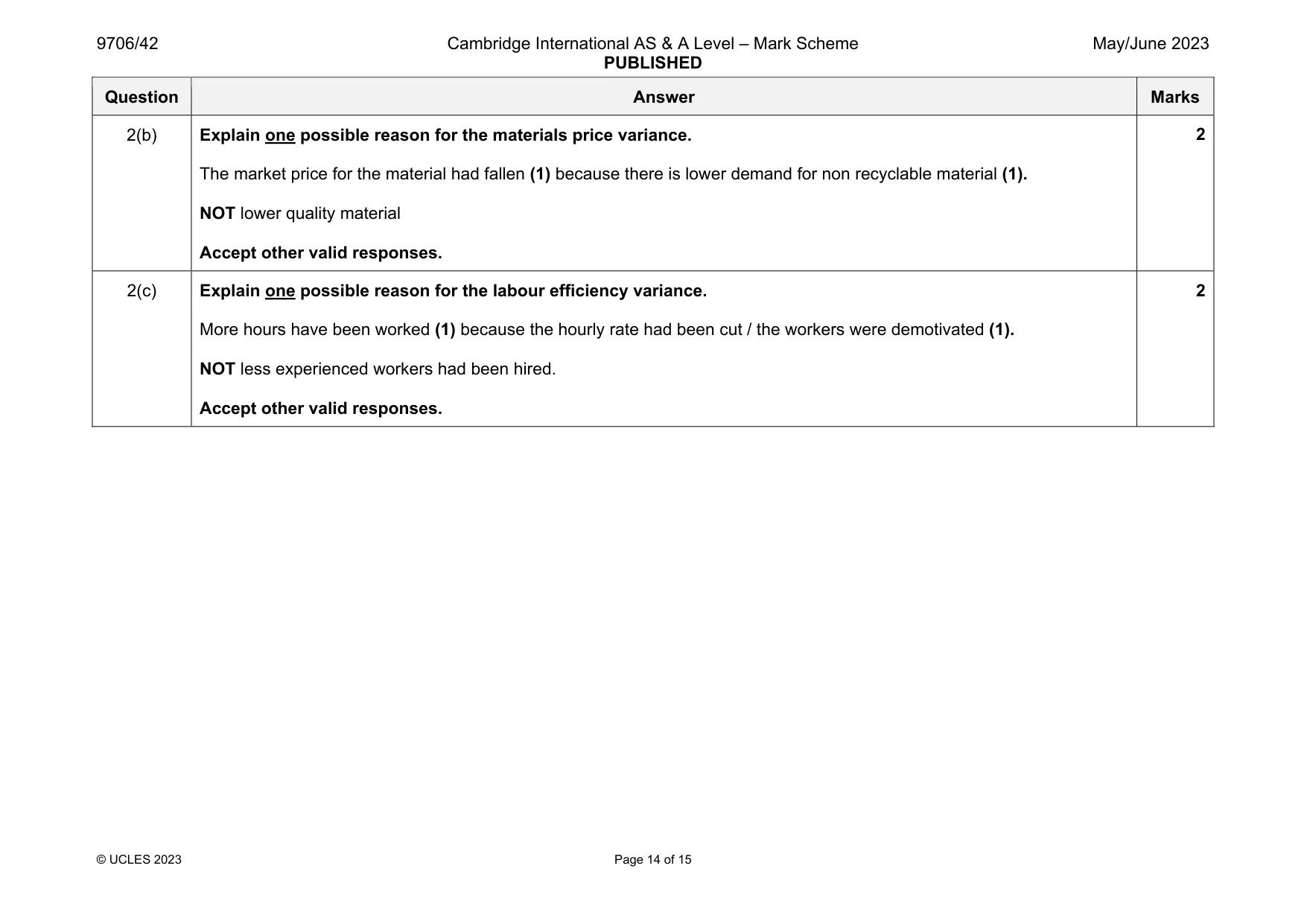Mark scheme, page 14 of 15