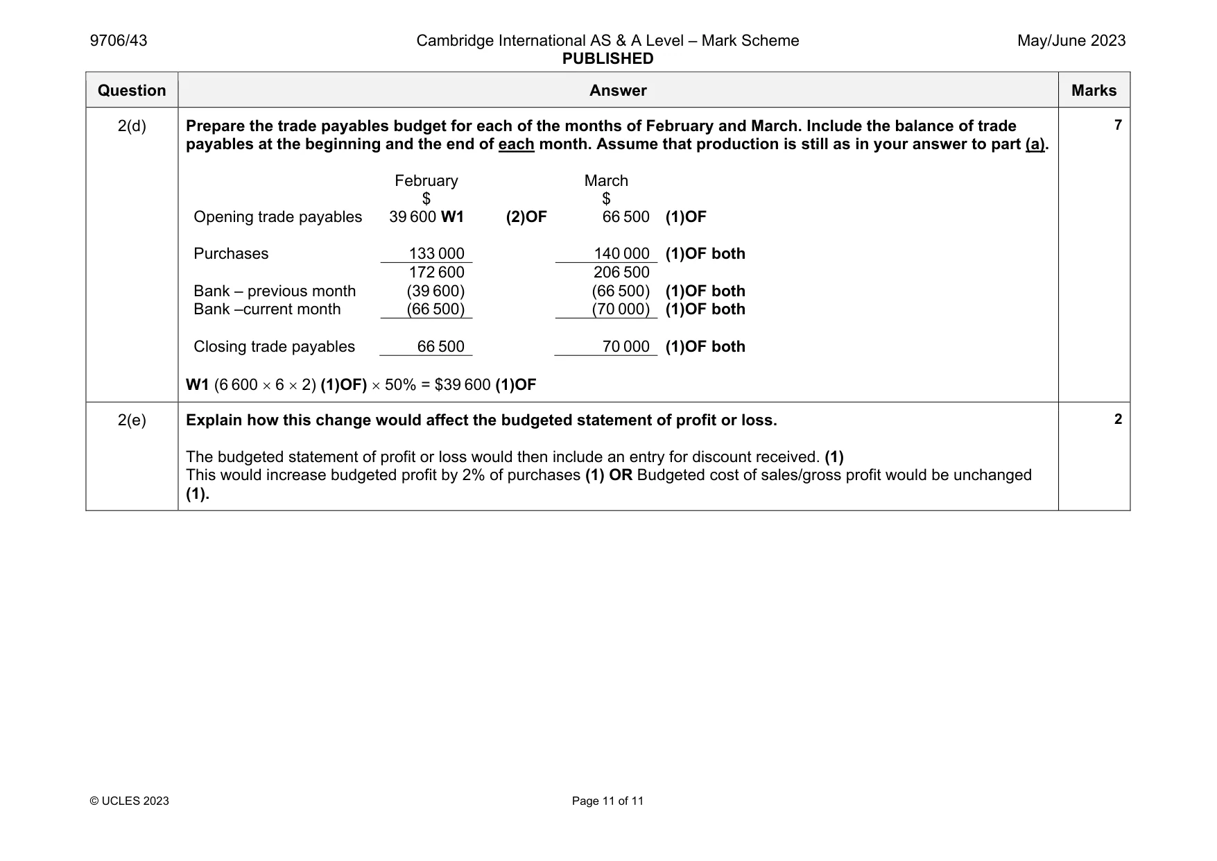 Mark scheme, page 11 of 11