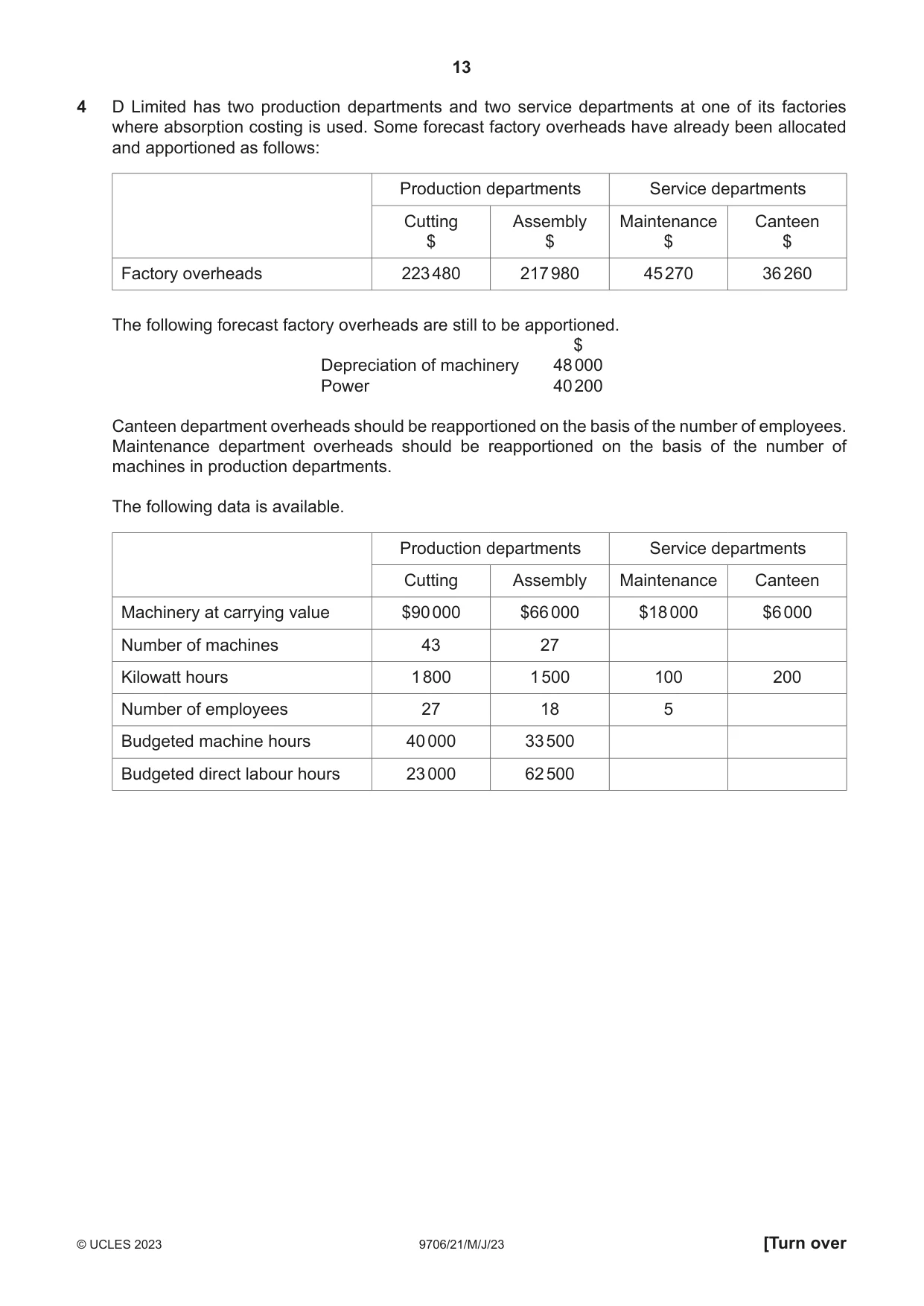Cambridge A Level Accounting 9706 2023 May/June Paper 2 · Variant 1 question paper, page 13 of 20