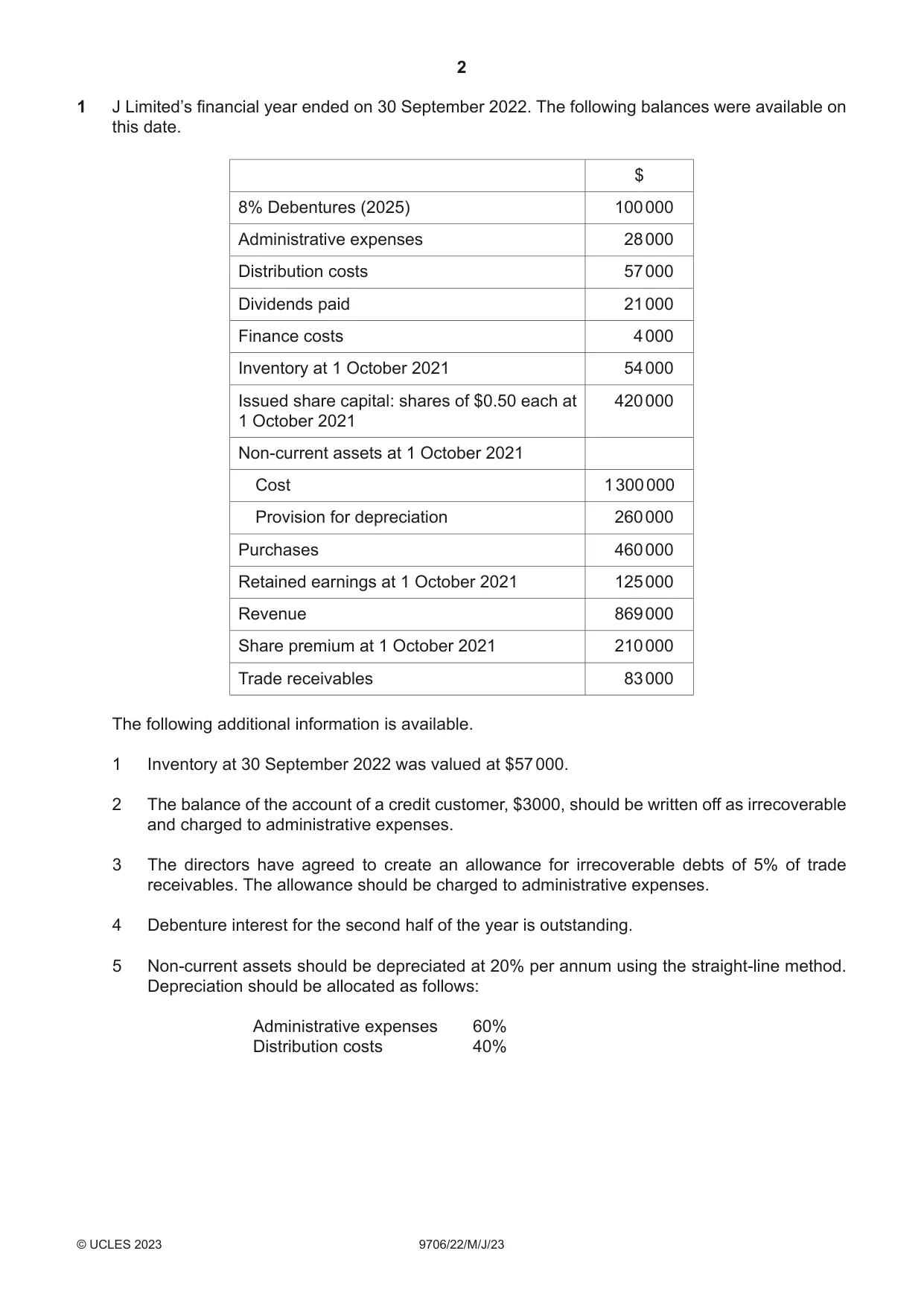 Cambridge A Level Accounting 9706 2023 May/June Paper 2 · Variant 2 question paper, page 2 of 20