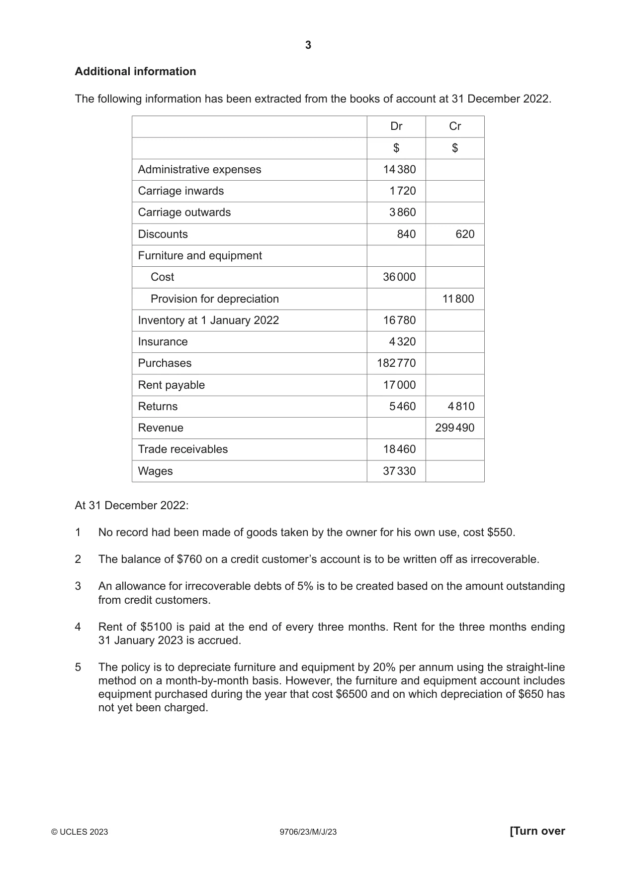 Cambridge A Level Accounting 9706 2023 May/June Paper 2 · Variant 3 question paper, page 3 of 16
