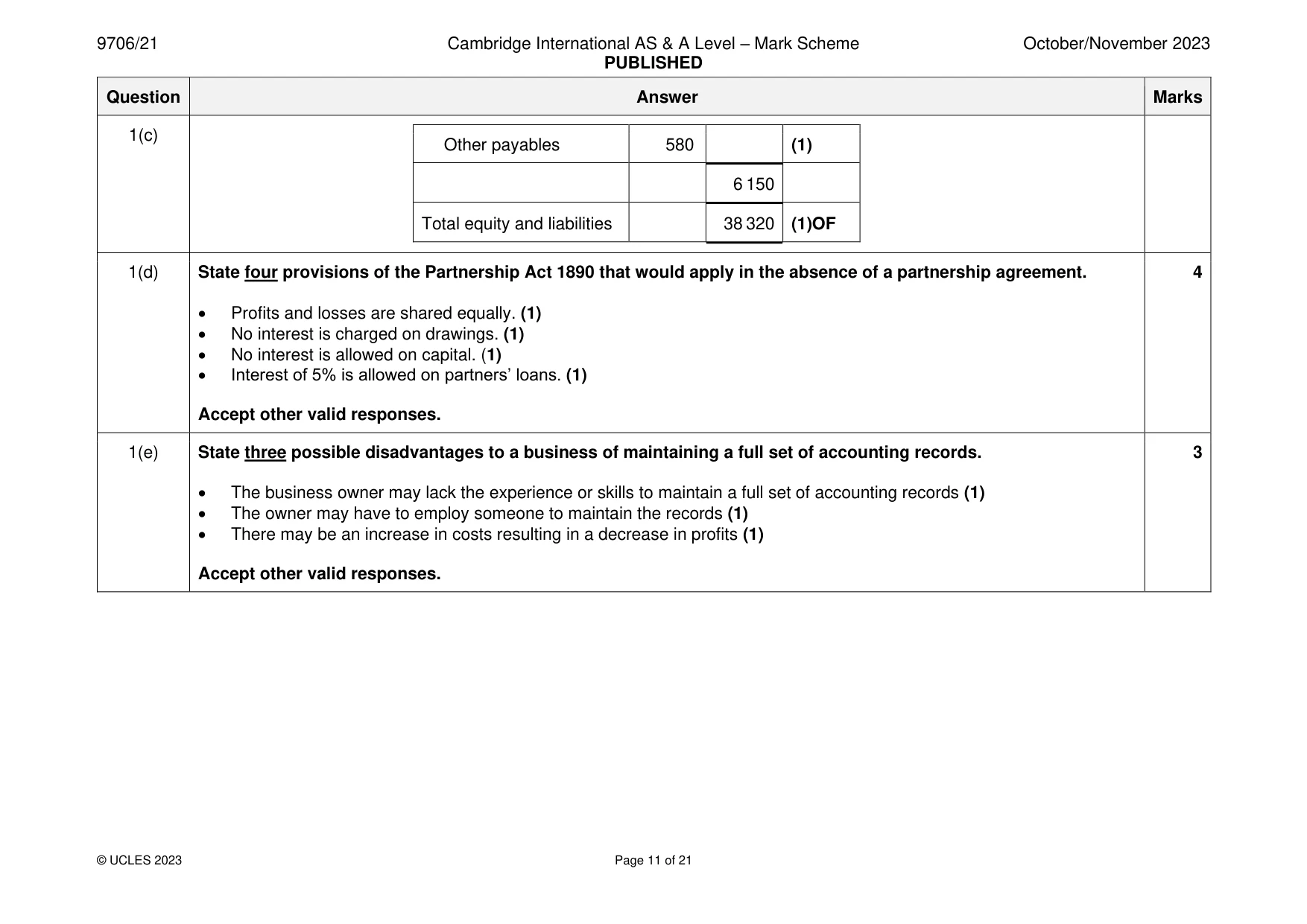Mark scheme, page 11 of 21