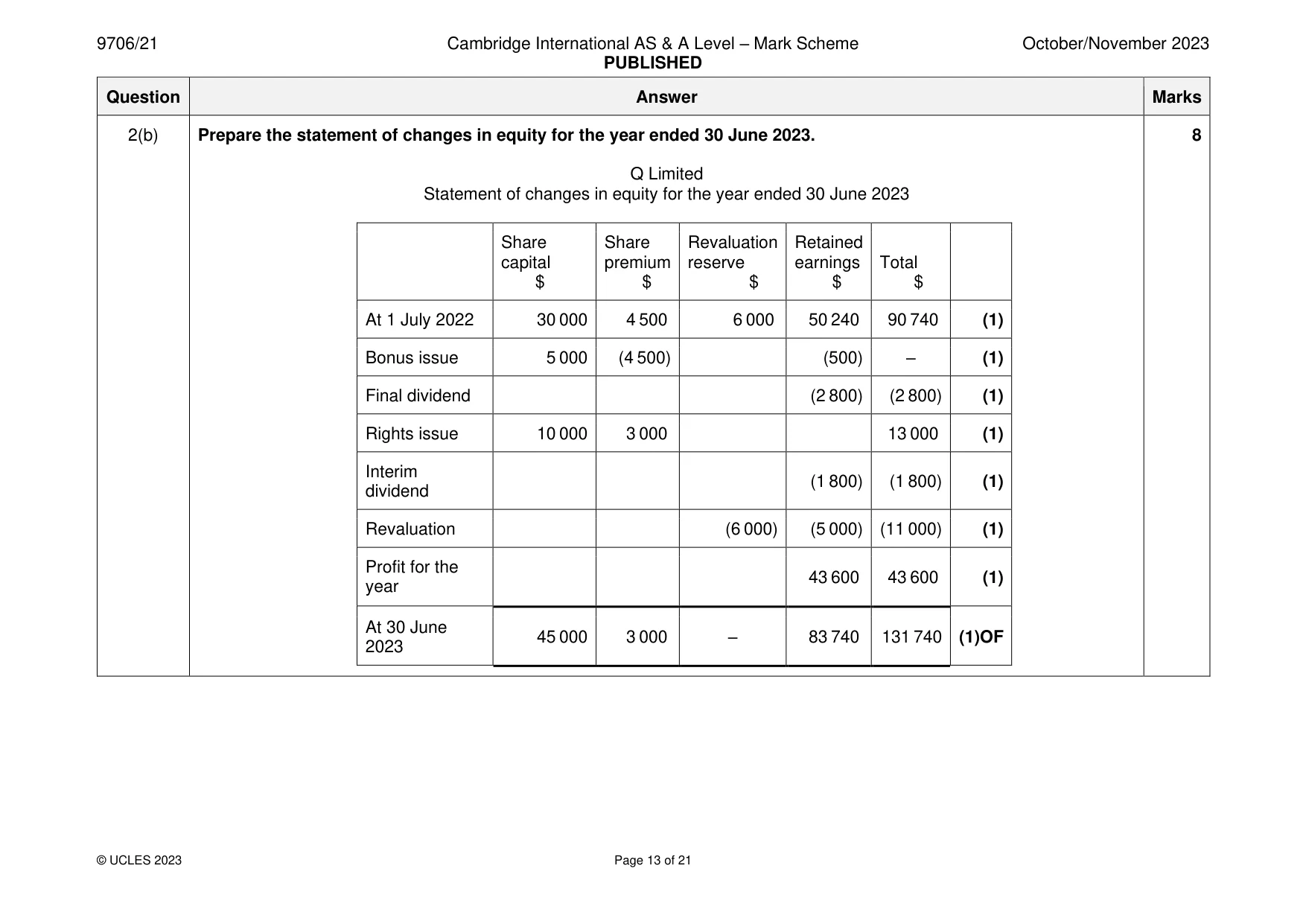 Mark scheme, page 13 of 21
