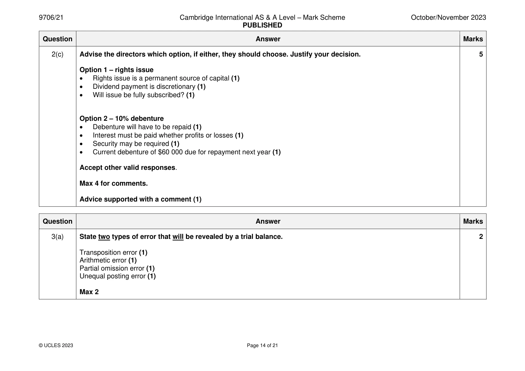 Mark scheme, page 14 of 21