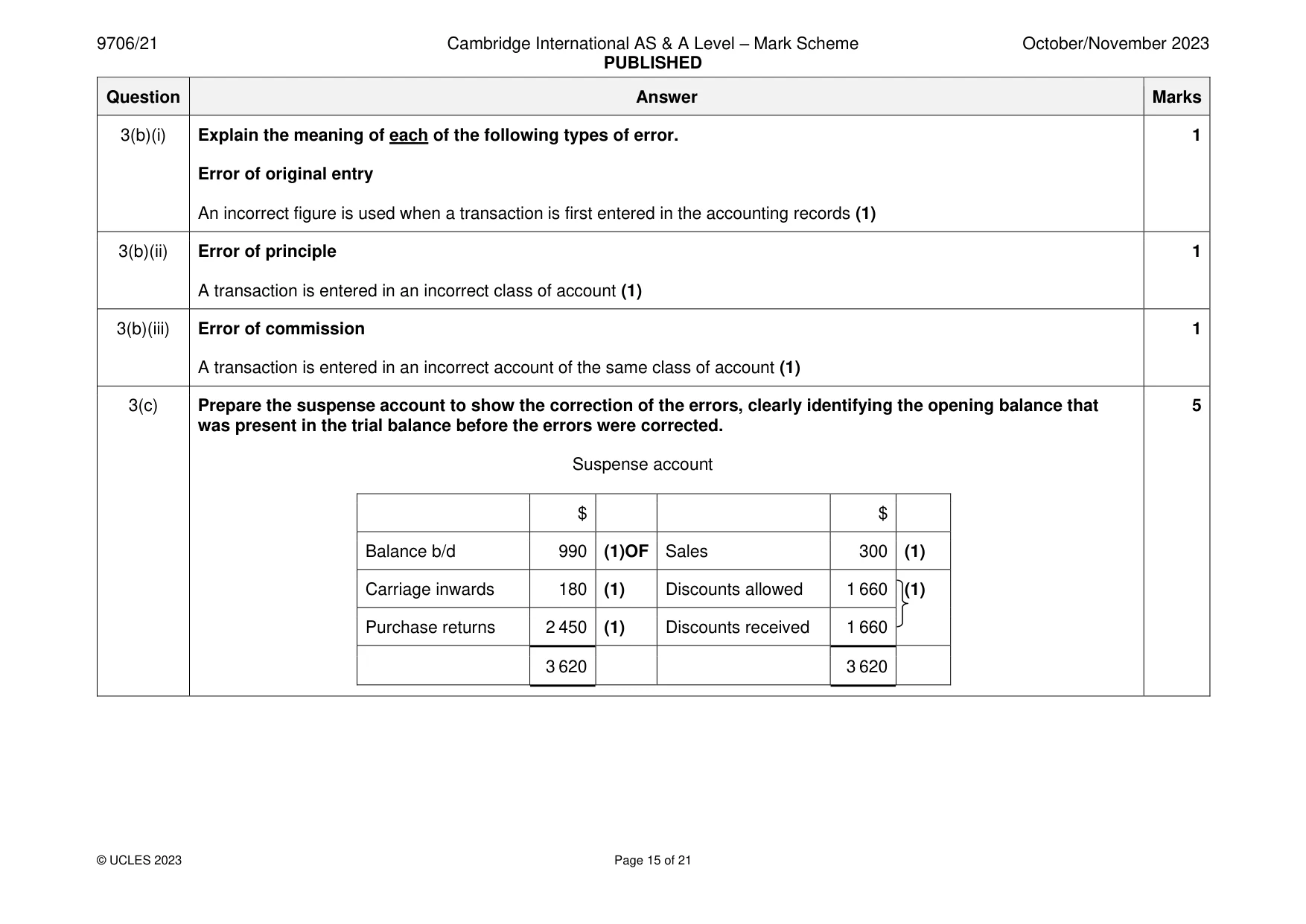 Mark scheme, page 15 of 21