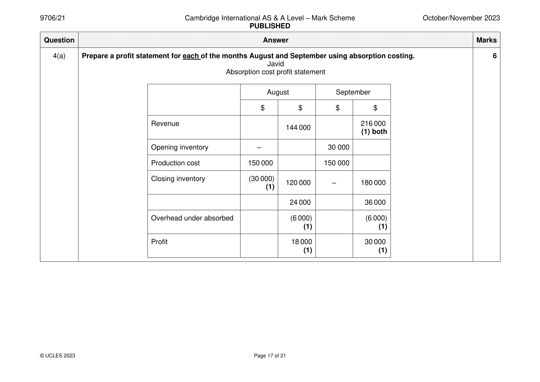 Mark scheme, page 17 of 21