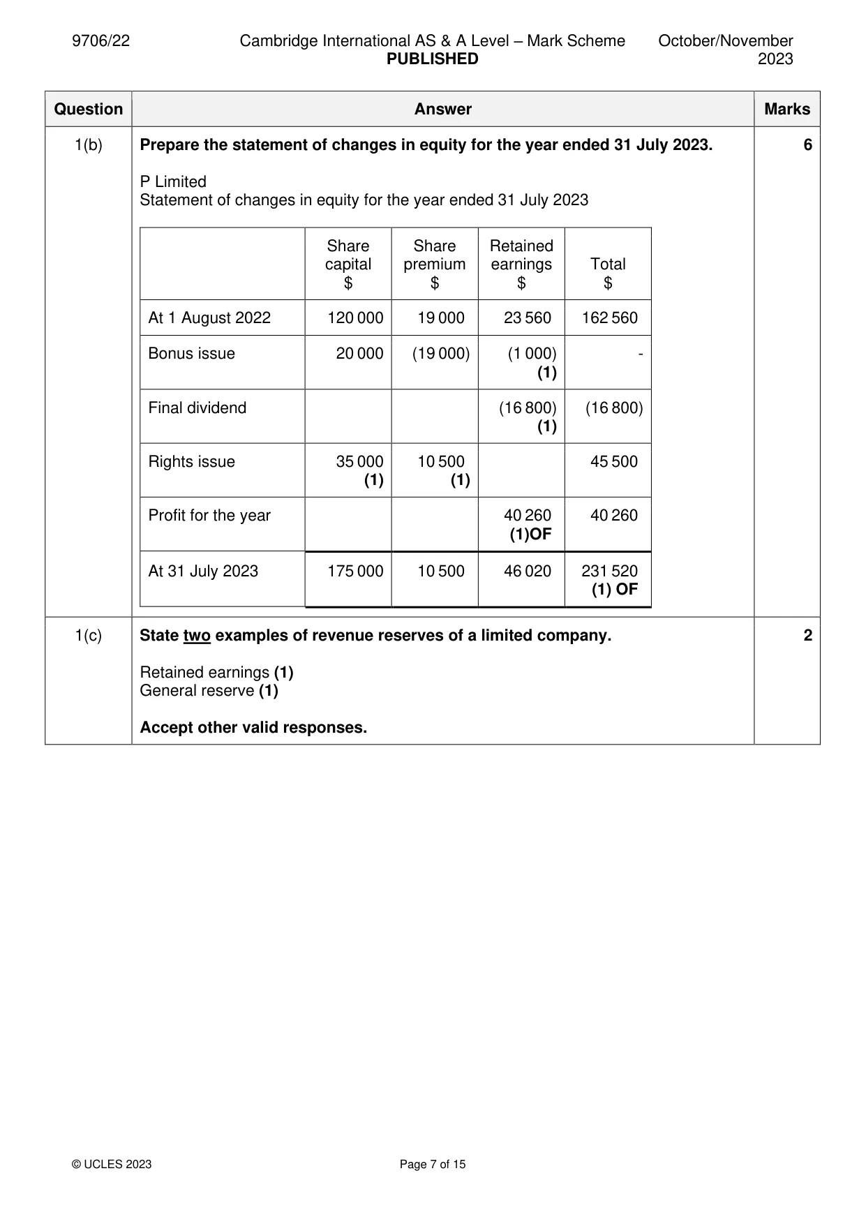 Mark scheme, page 7 of 15