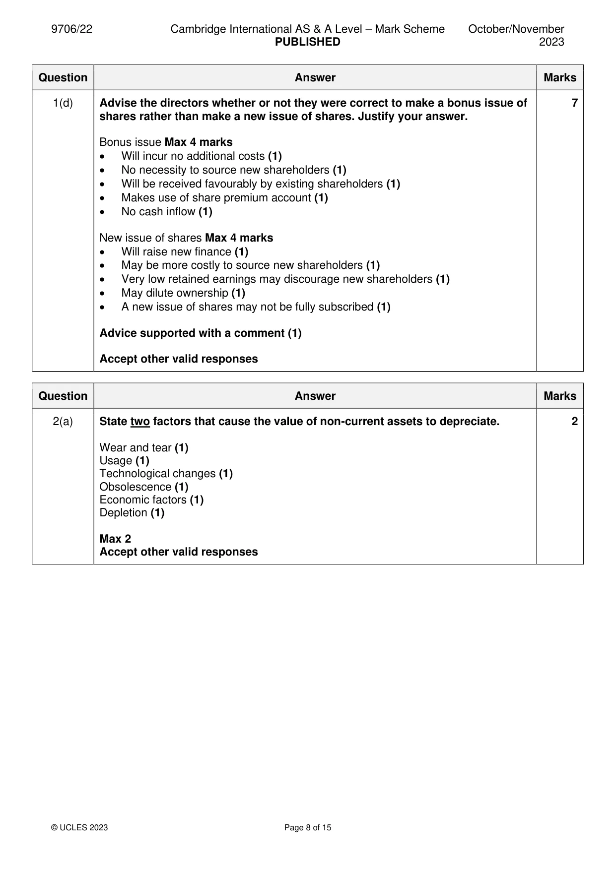 Mark scheme, page 8 of 15