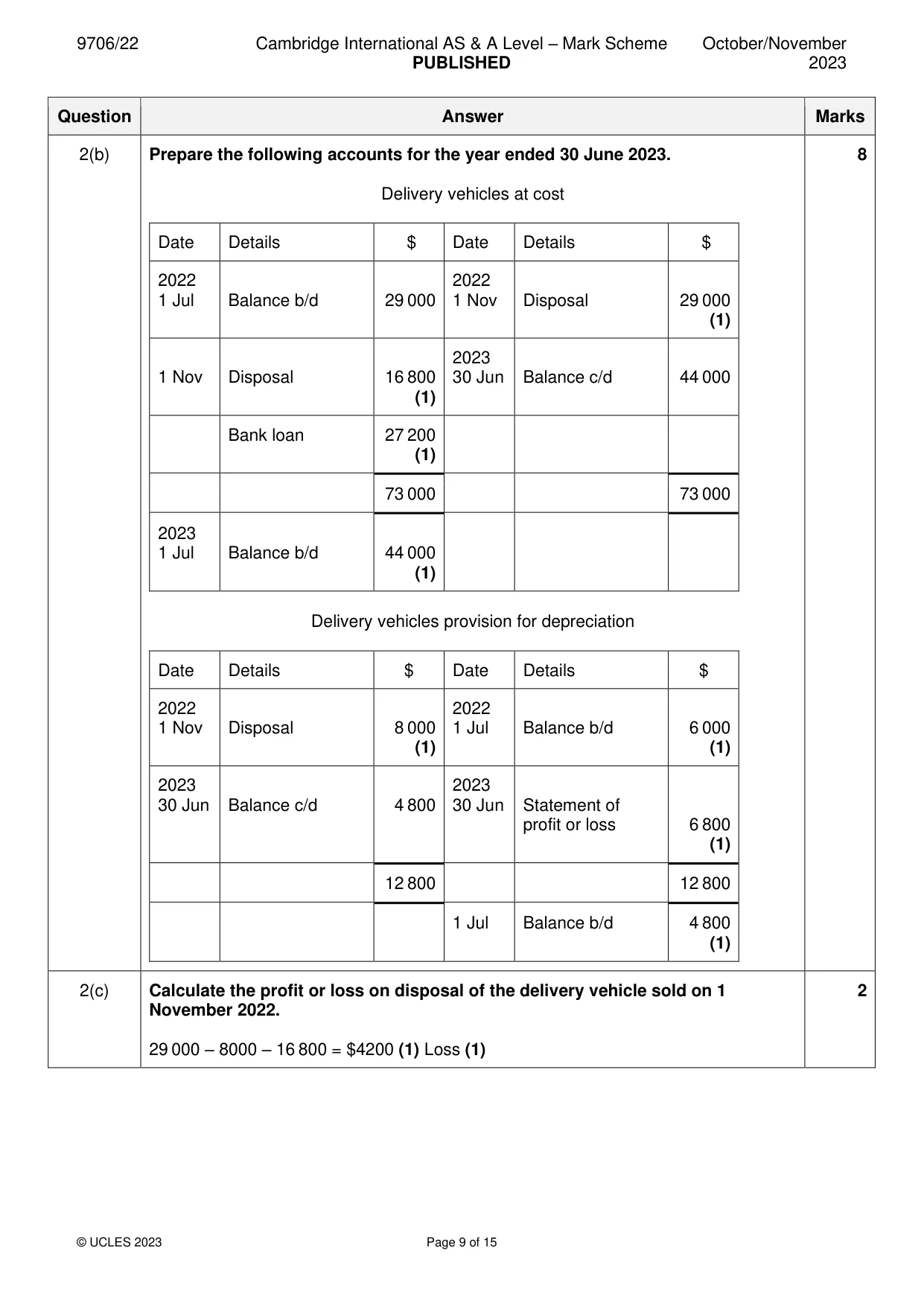 Mark scheme, page 9 of 15