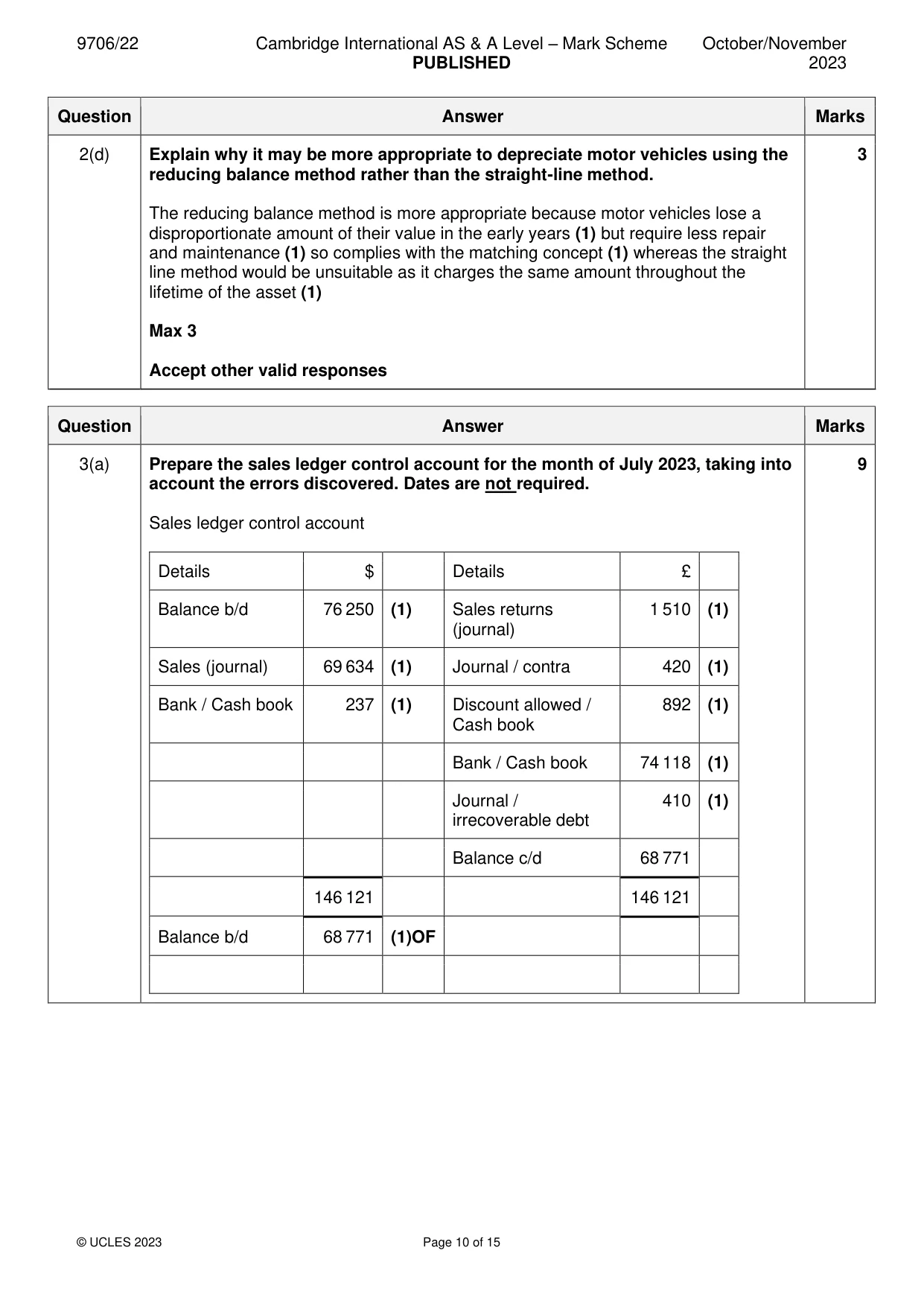 Mark scheme, page 10 of 15