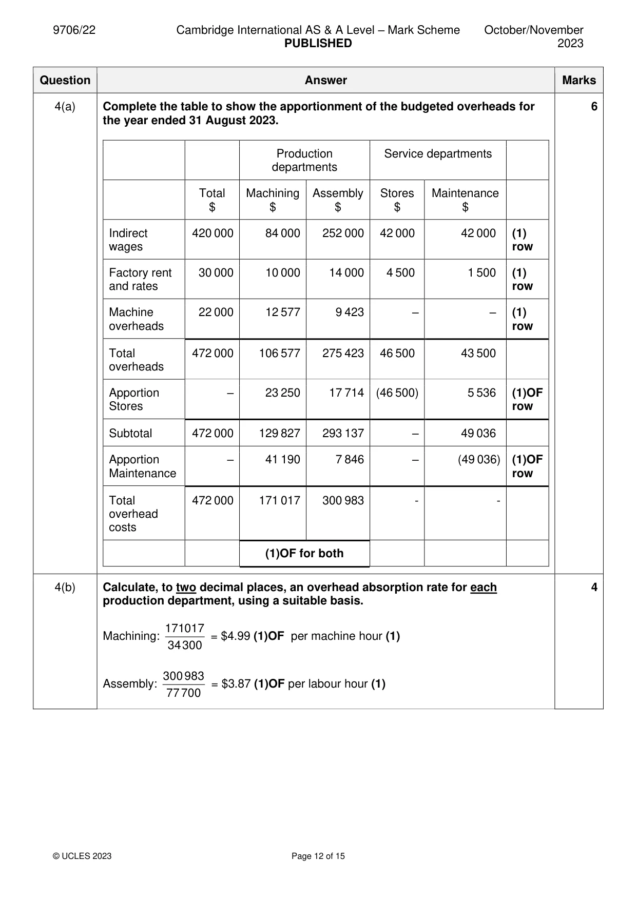 Mark scheme, page 12 of 15