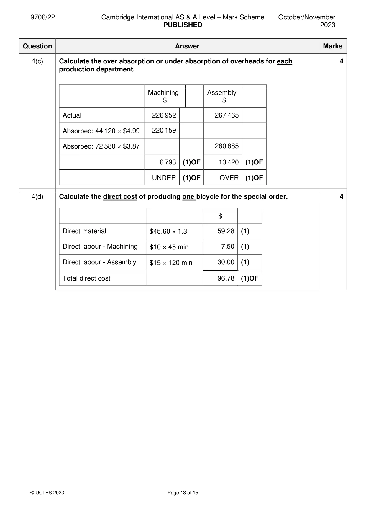 Mark scheme, page 13 of 15