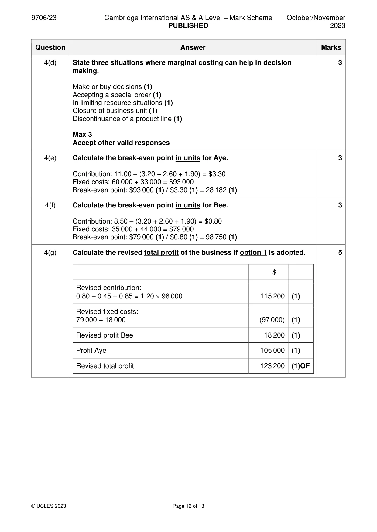 Mark scheme, page 12 of 13