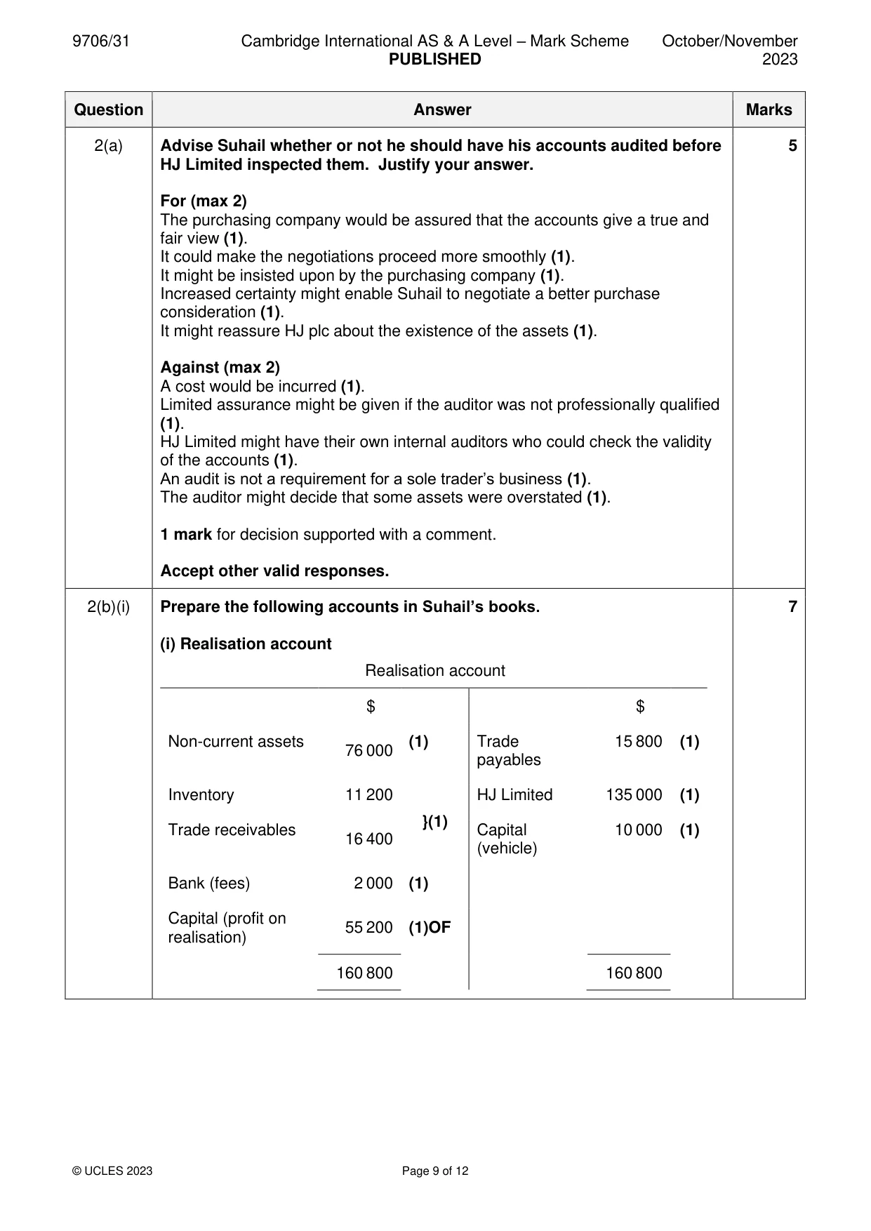 Mark scheme, page 9 of 12