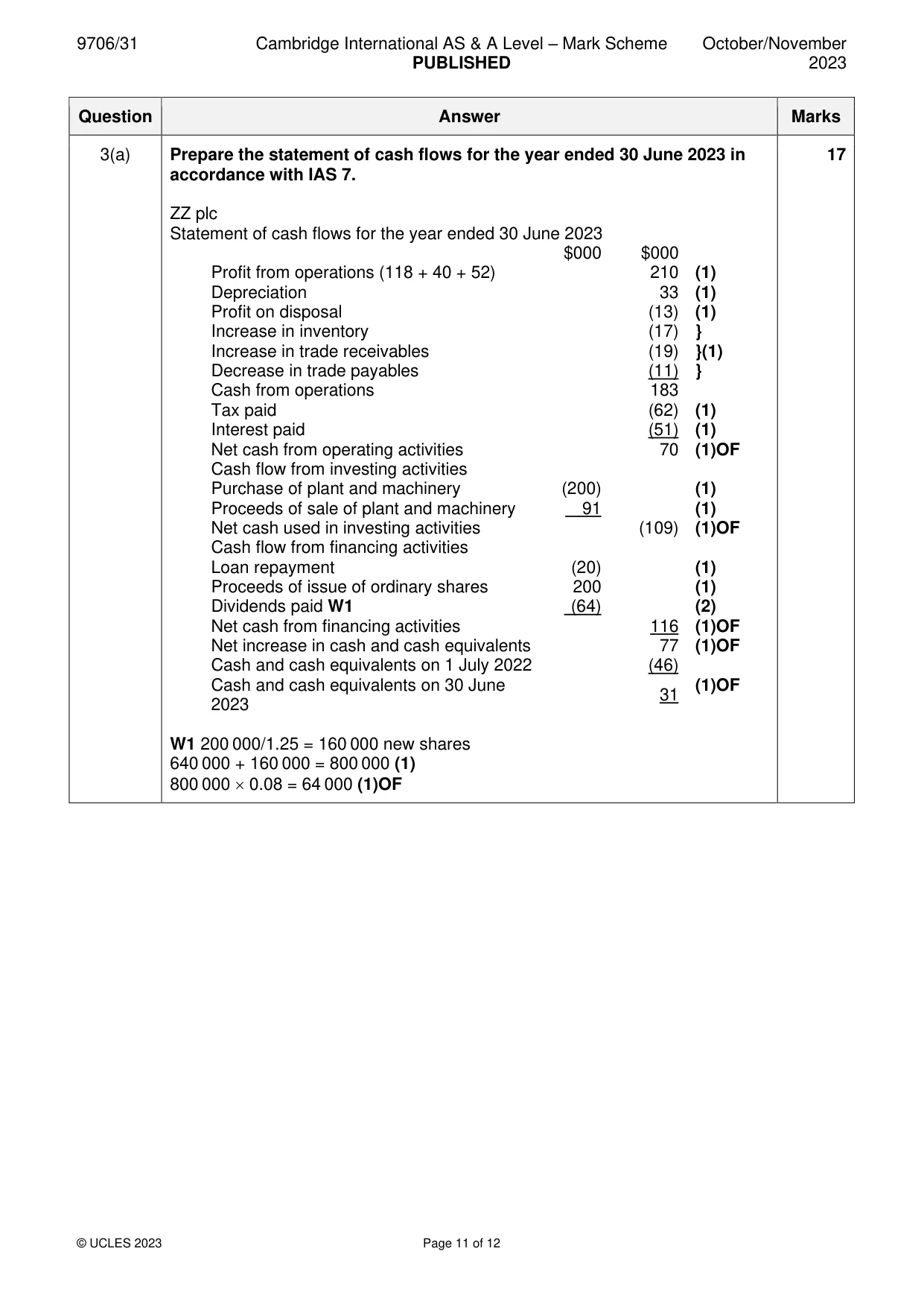 Mark scheme, page 11 of 12