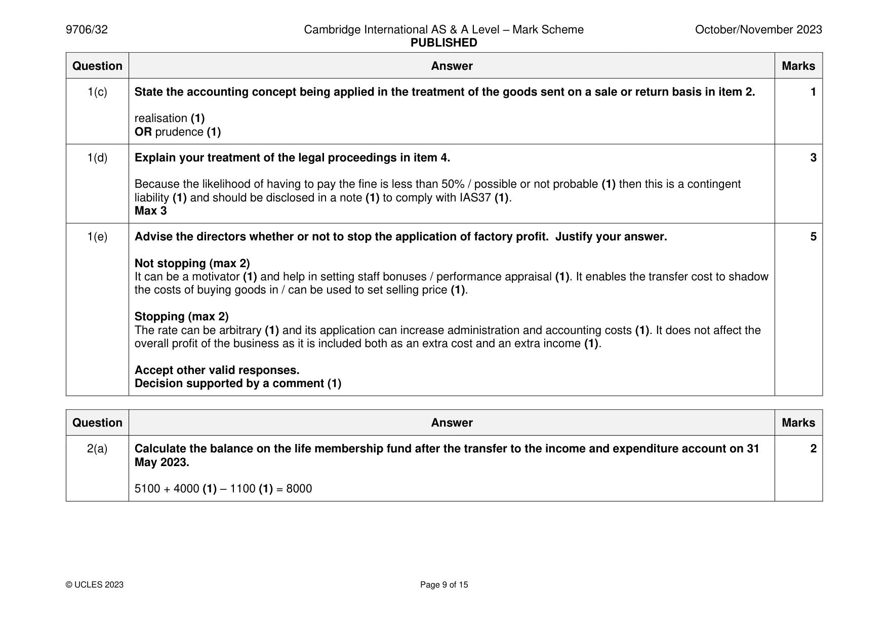 Mark scheme, page 9 of 15