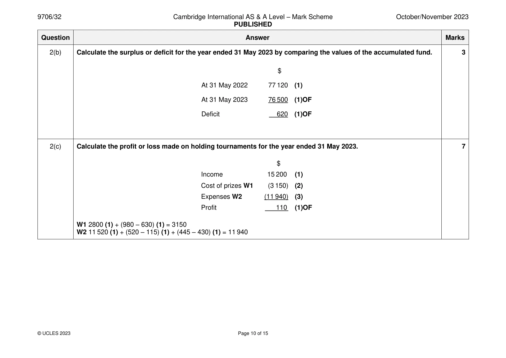 Mark scheme, page 10 of 15